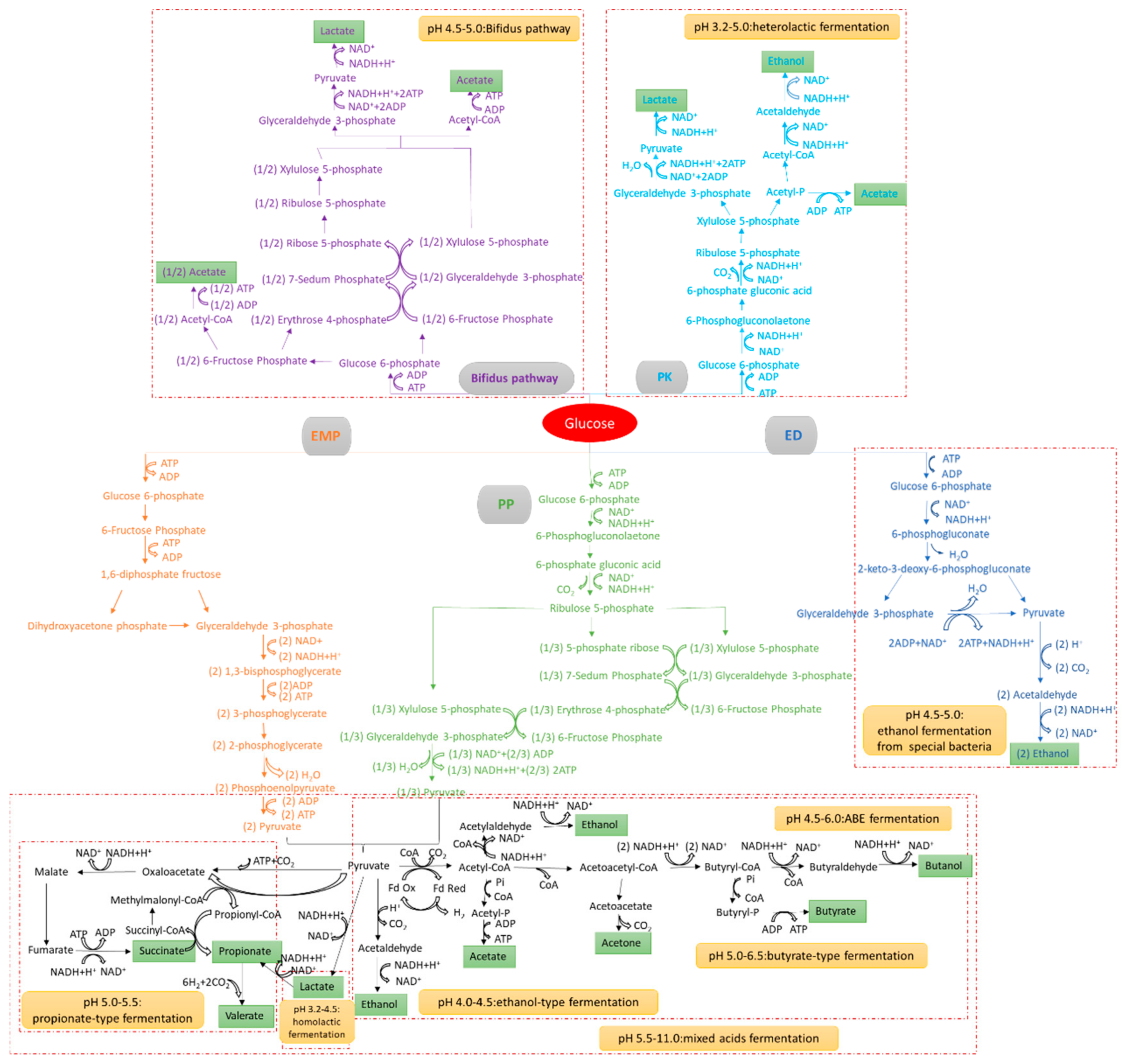 Energies 13 05638 g002 Energies 13 05638 g002