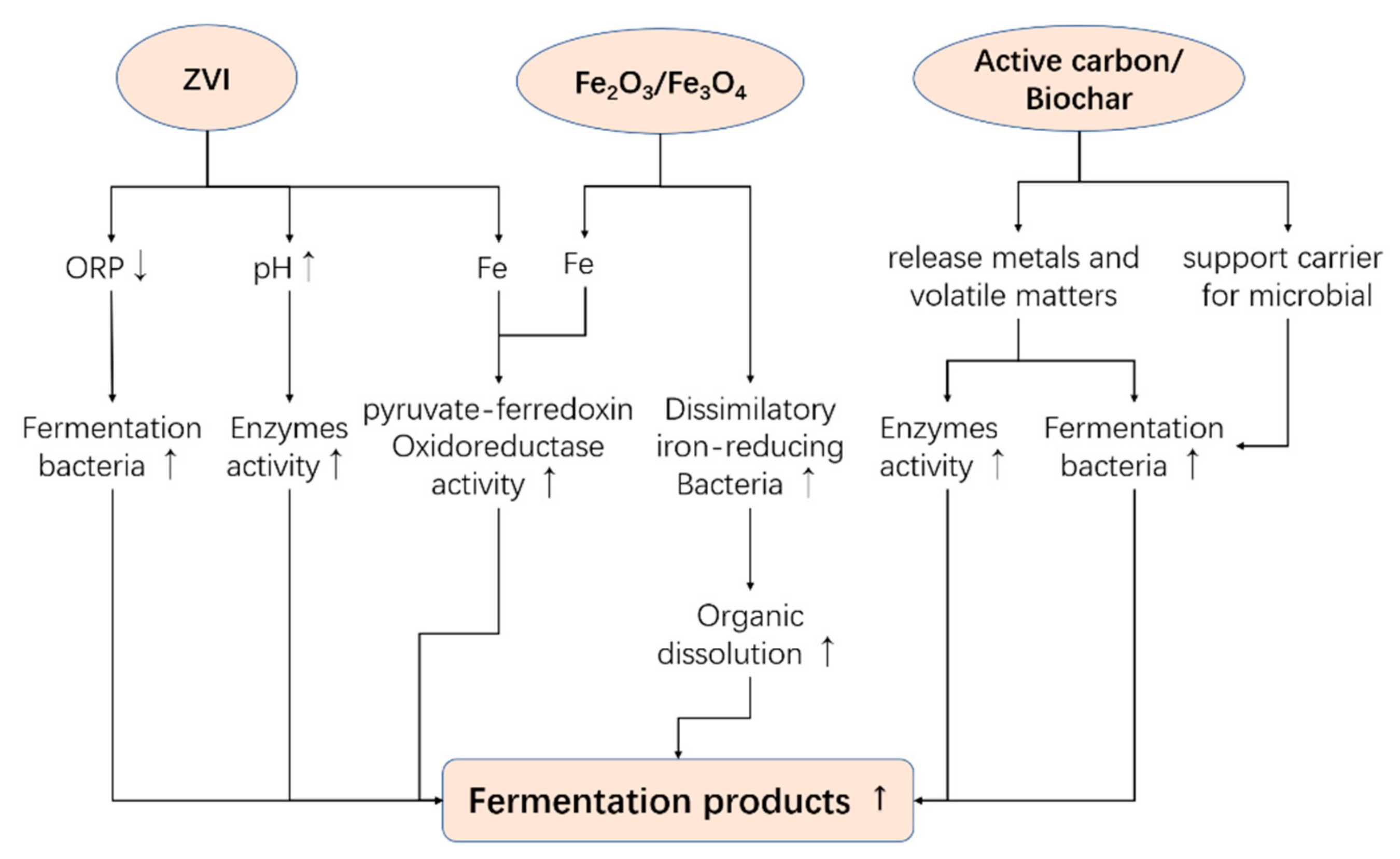 Energies 13 05638 g004 Energies 13 05638 g004