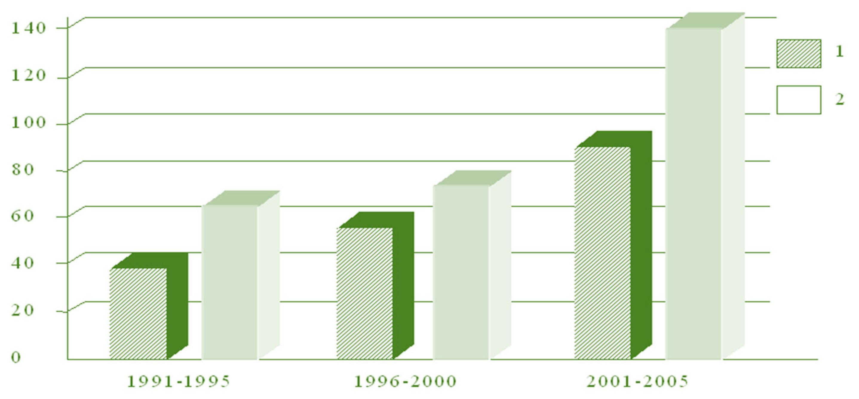 Energies 13 05639 g004