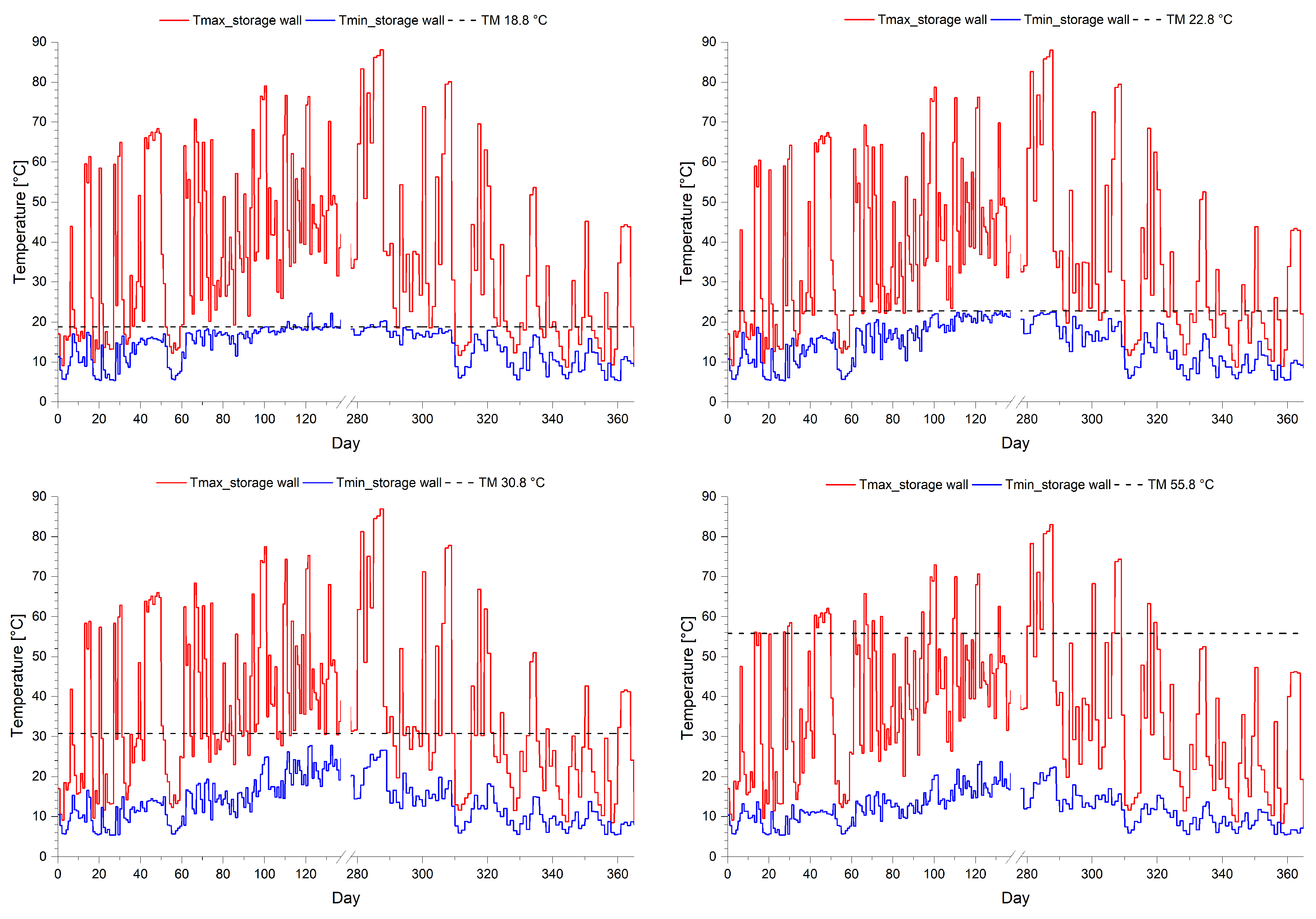 Energies 13 05640 g007 Energies 13 05640 g007