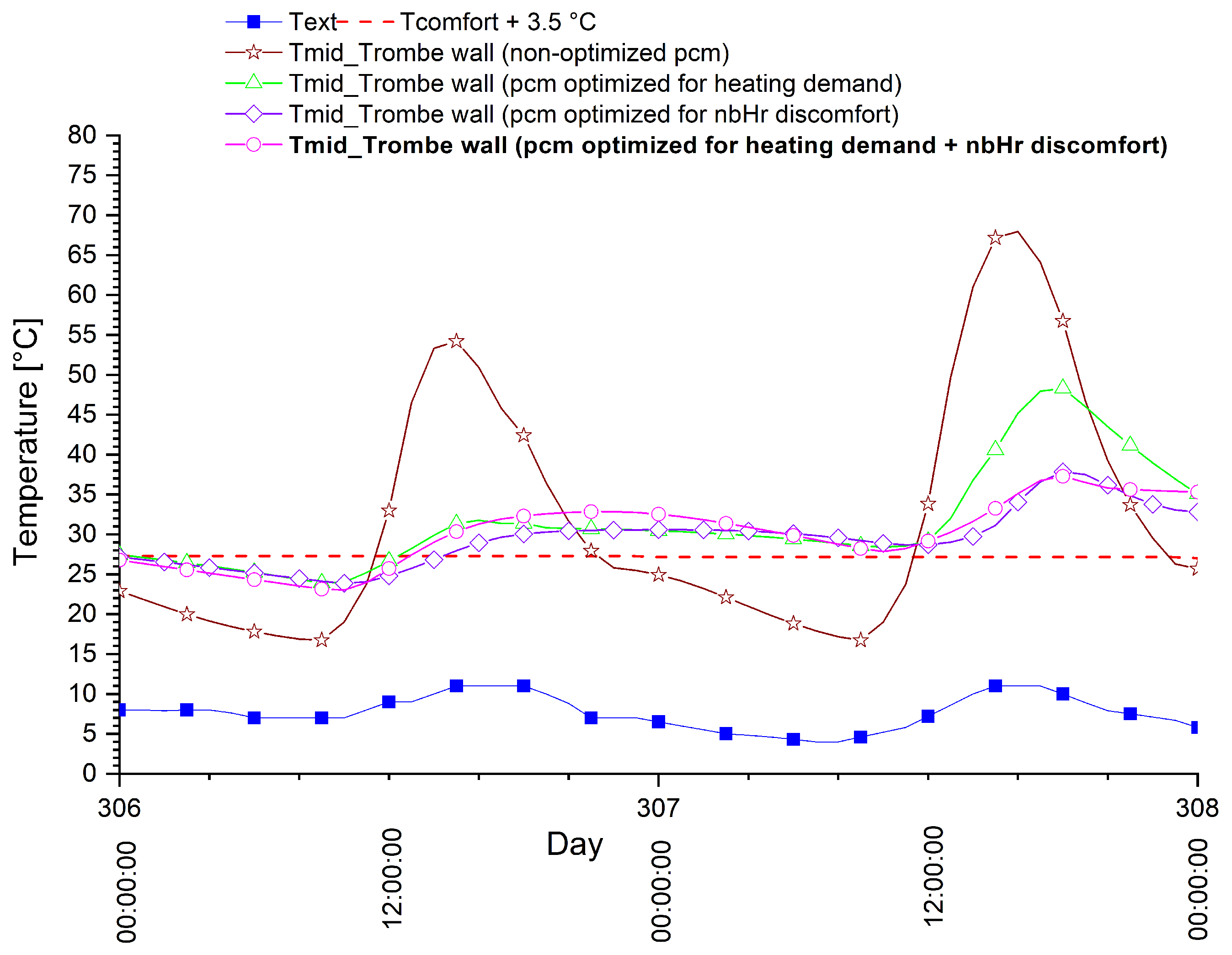 Energies 13 05640 g024 Energies 13 05640 g024