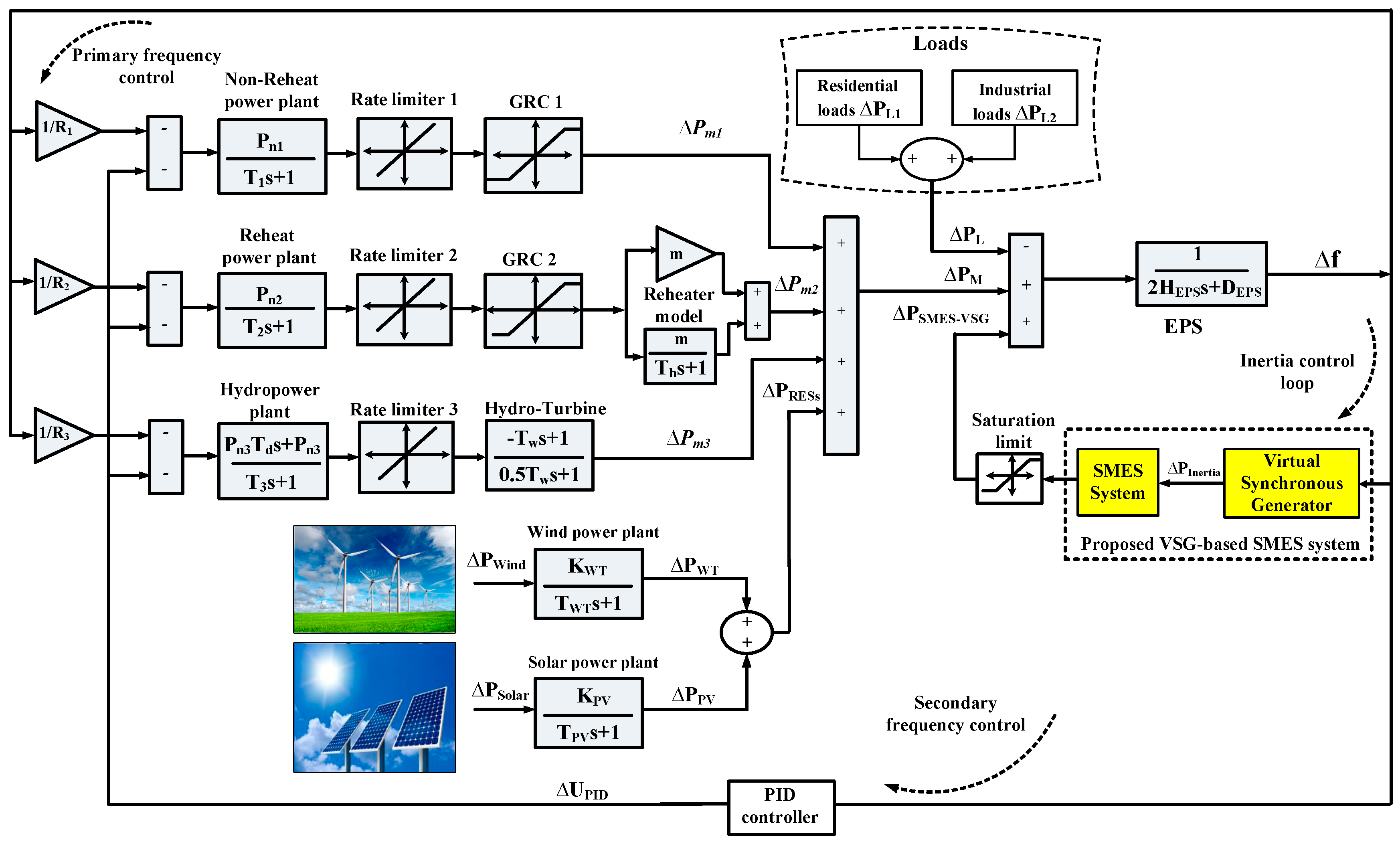 Energies 13 05641 g002 Energies 13 05641 g002