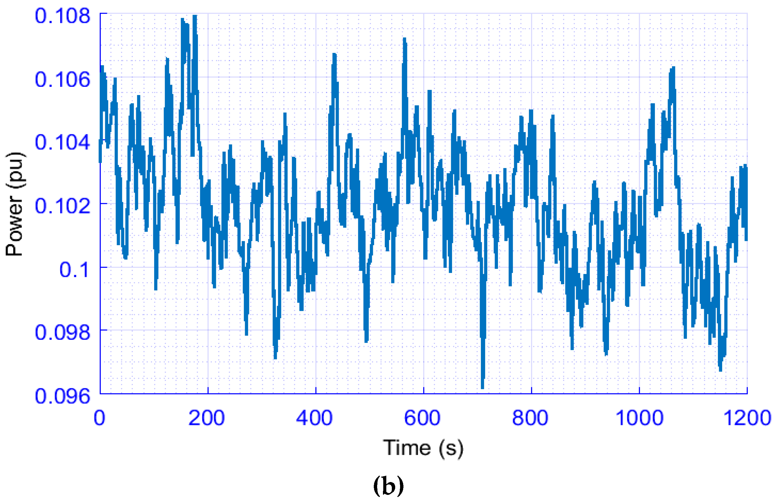 Energies 13 05641 g006b Energies 13 05641 g006b