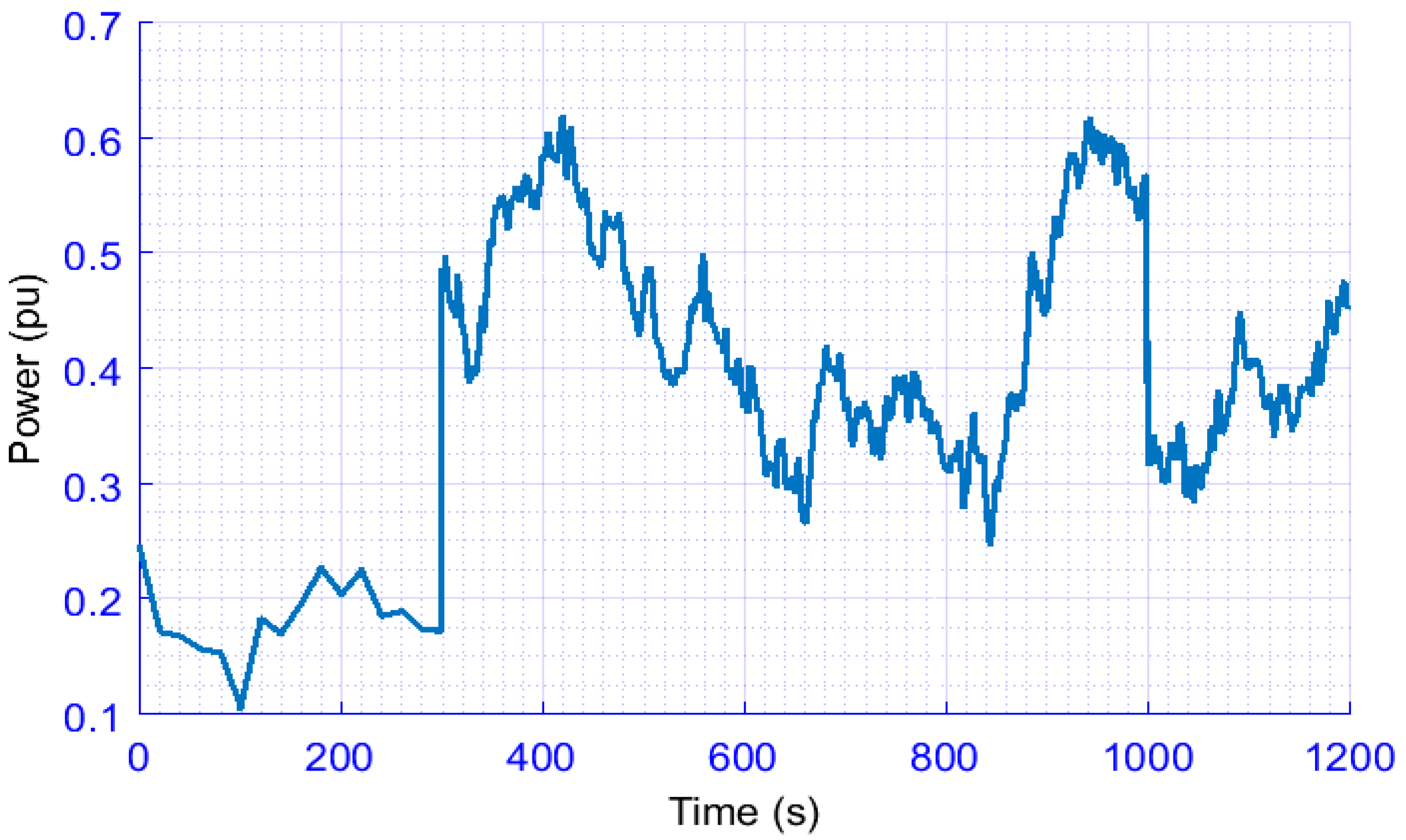 Energies 13 05641 g007 Energies 13 05641 g007