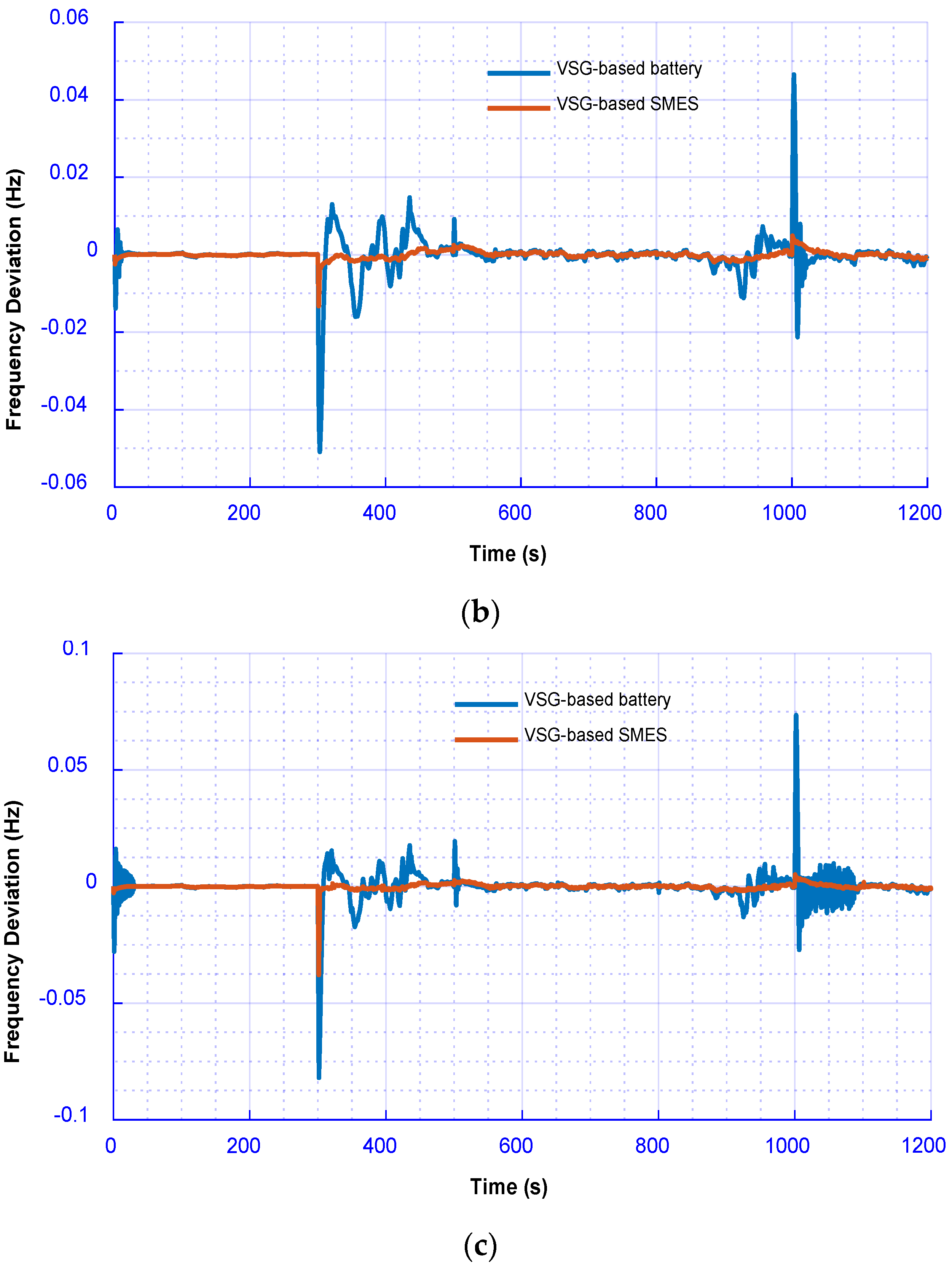 Energies 13 05641 g008b Energies 13 05641 g008b