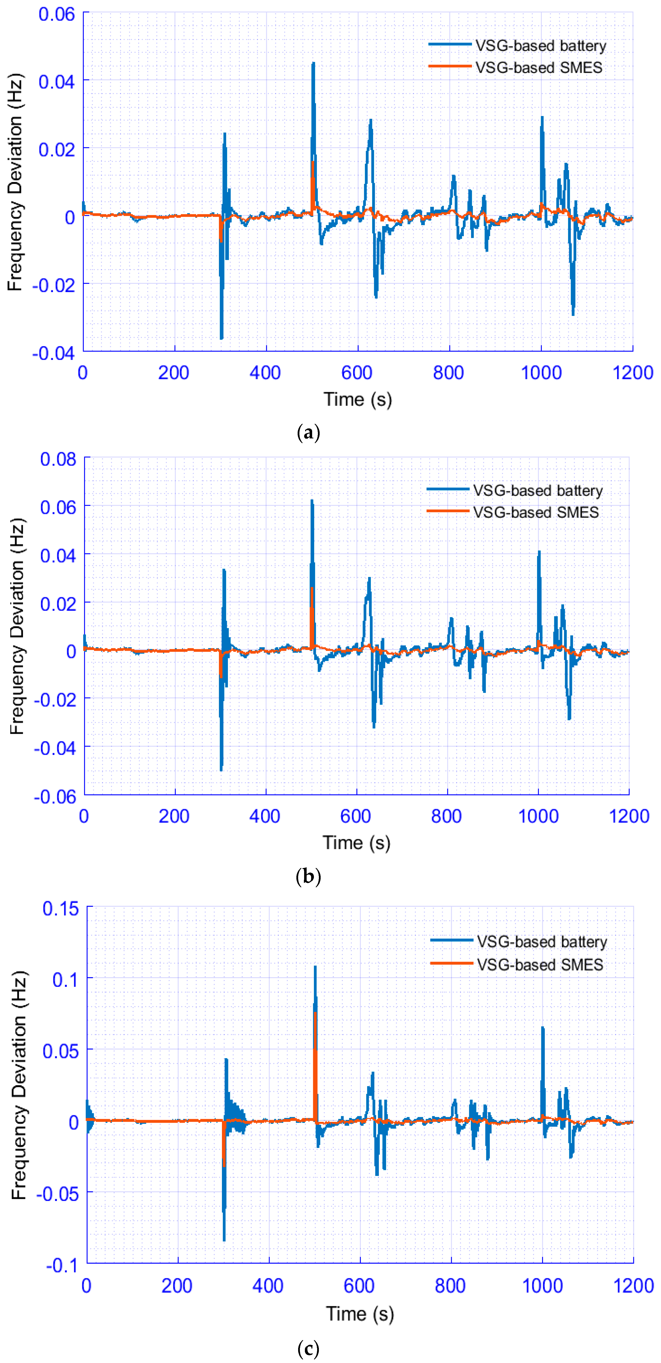 Energies 13 05641 g010 Energies 13 05641 g010