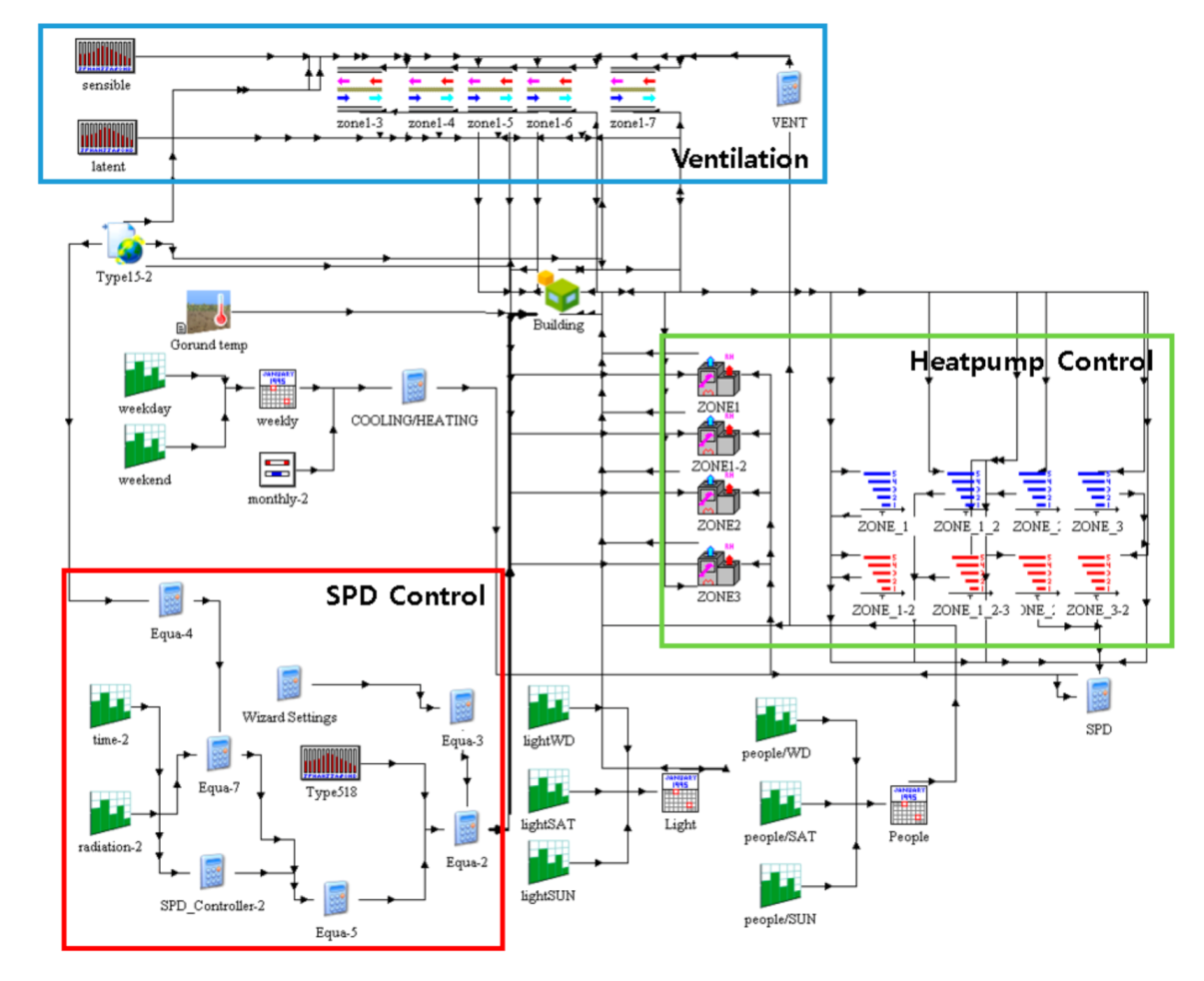 Energies 13 05643 g007 Energies 13 05643 g007