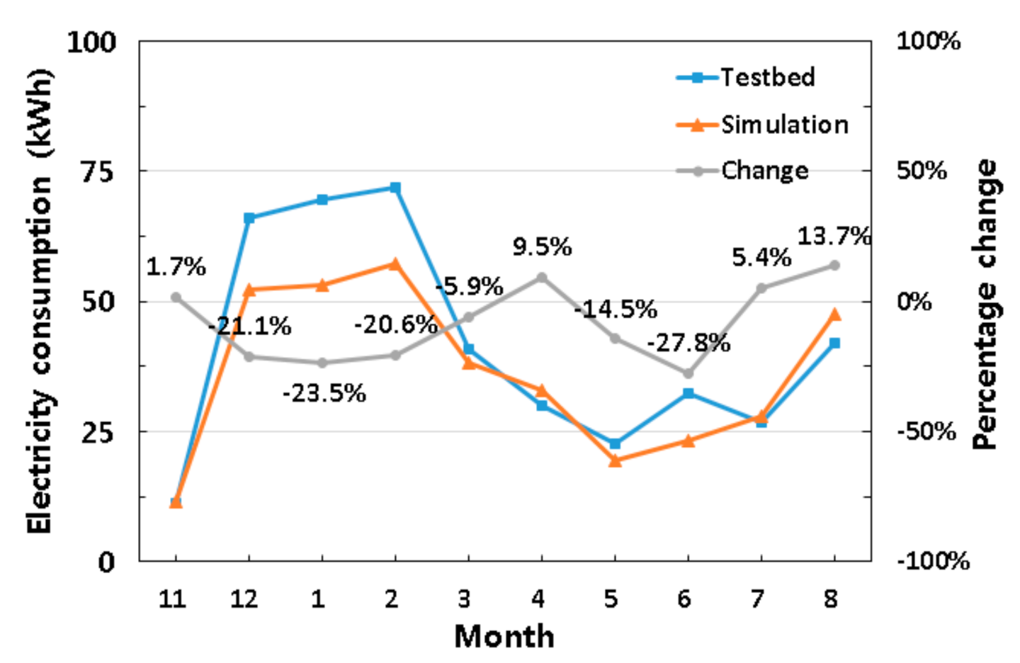 Energies 13 05643 g008 Energies 13 05643 g008