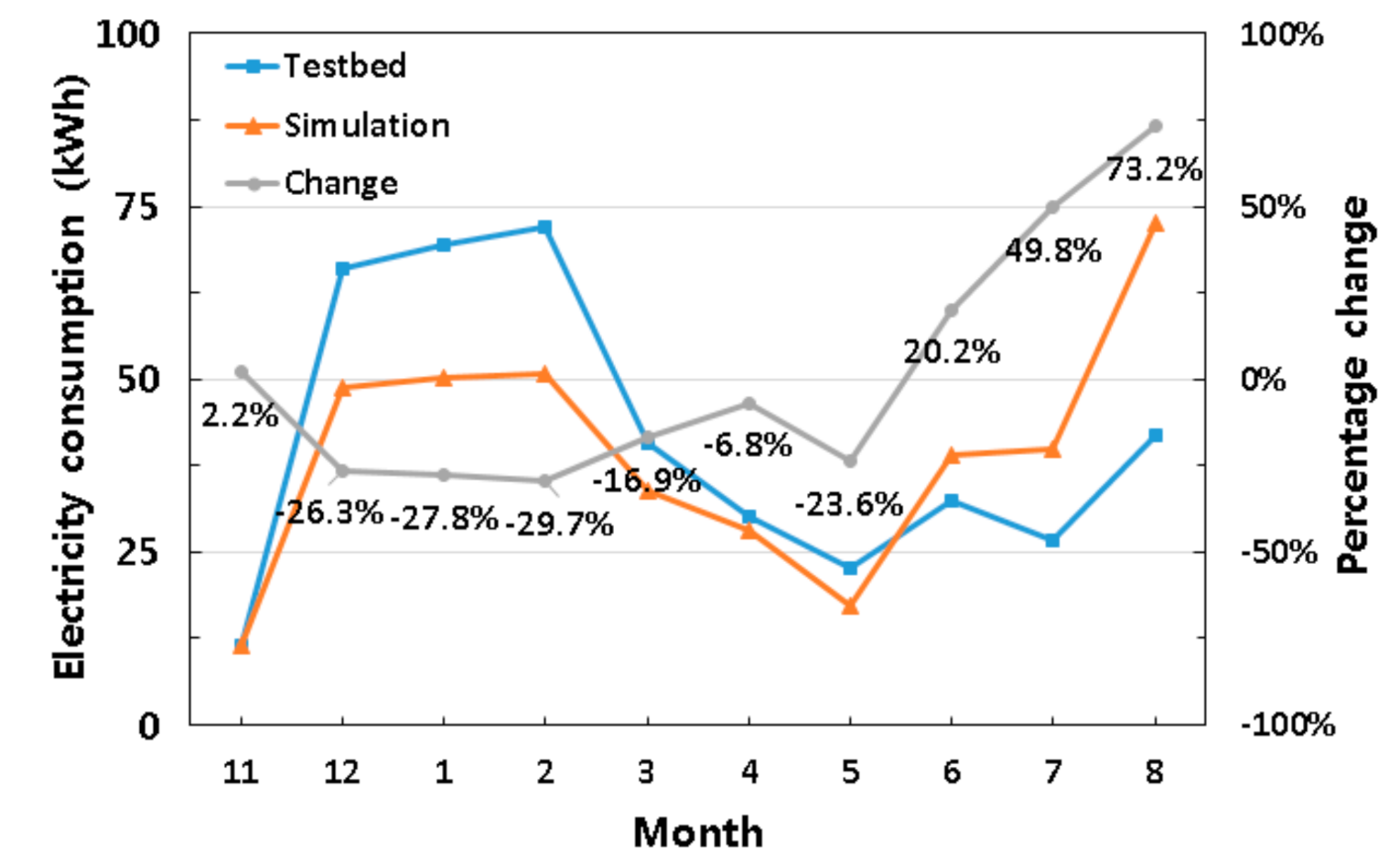 Energies 13 05643 g009 Energies 13 05643 g009
