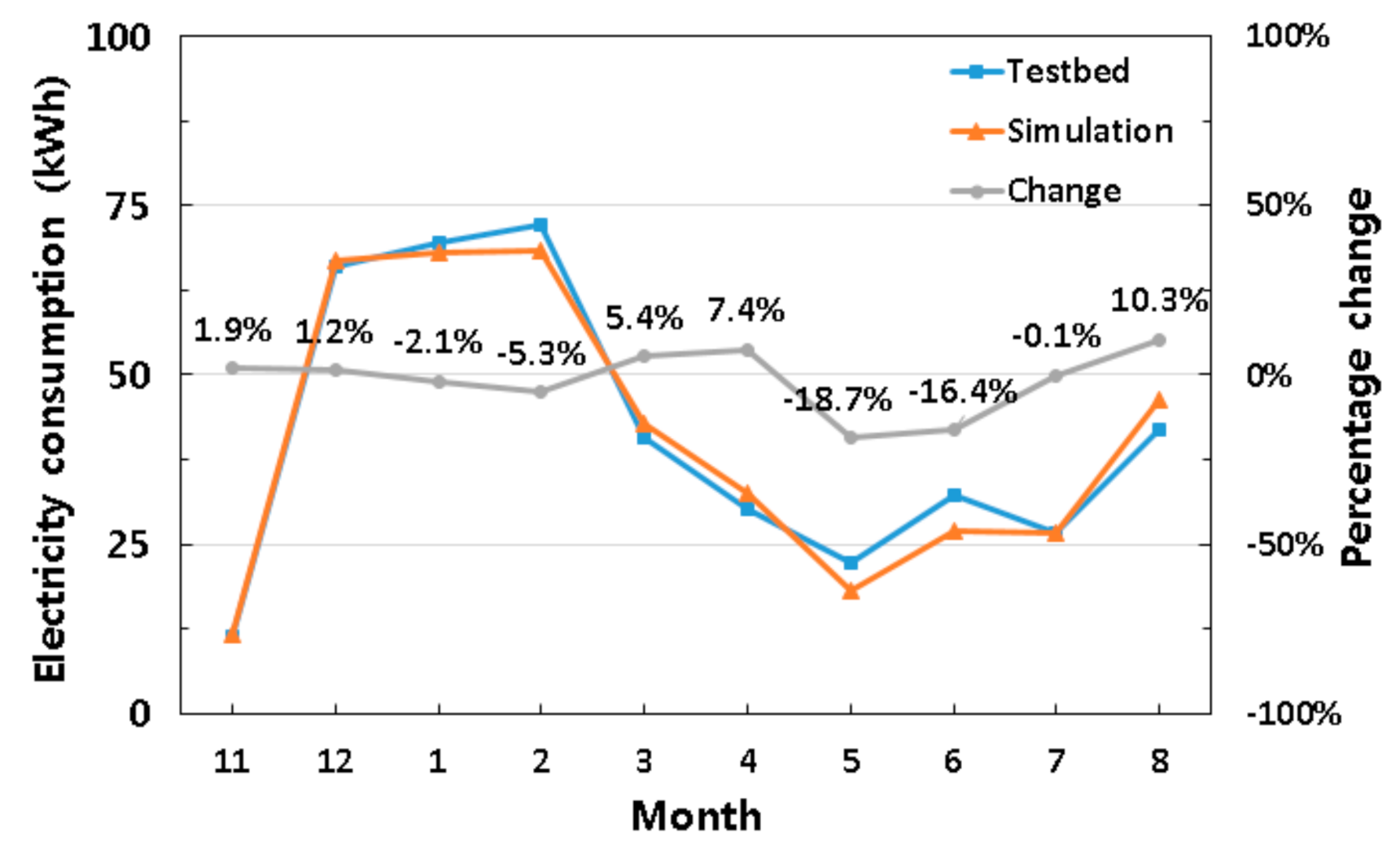 Energies 13 05643 g010 Energies 13 05643 g010