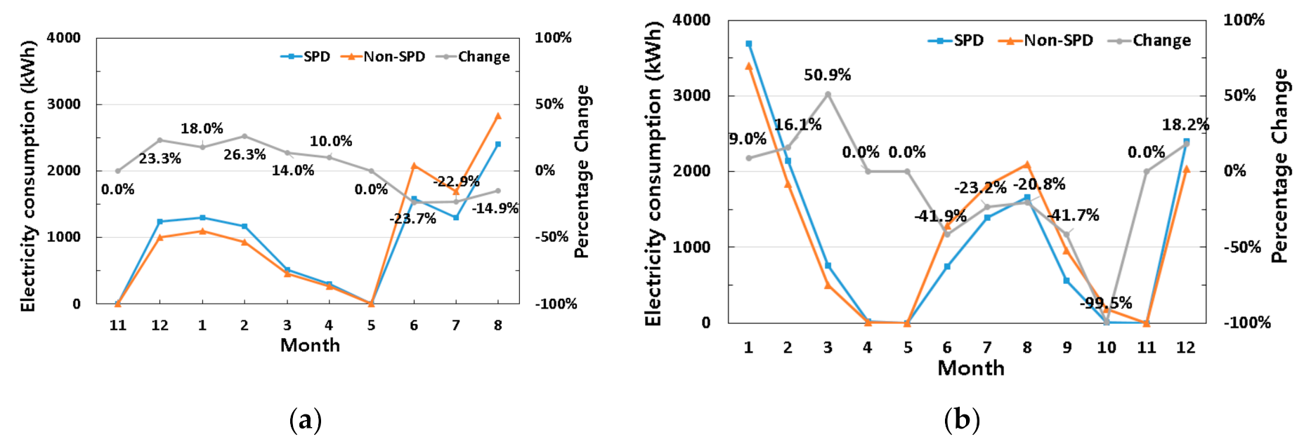 Energies 13 05643 g011 Energies 13 05643 g011