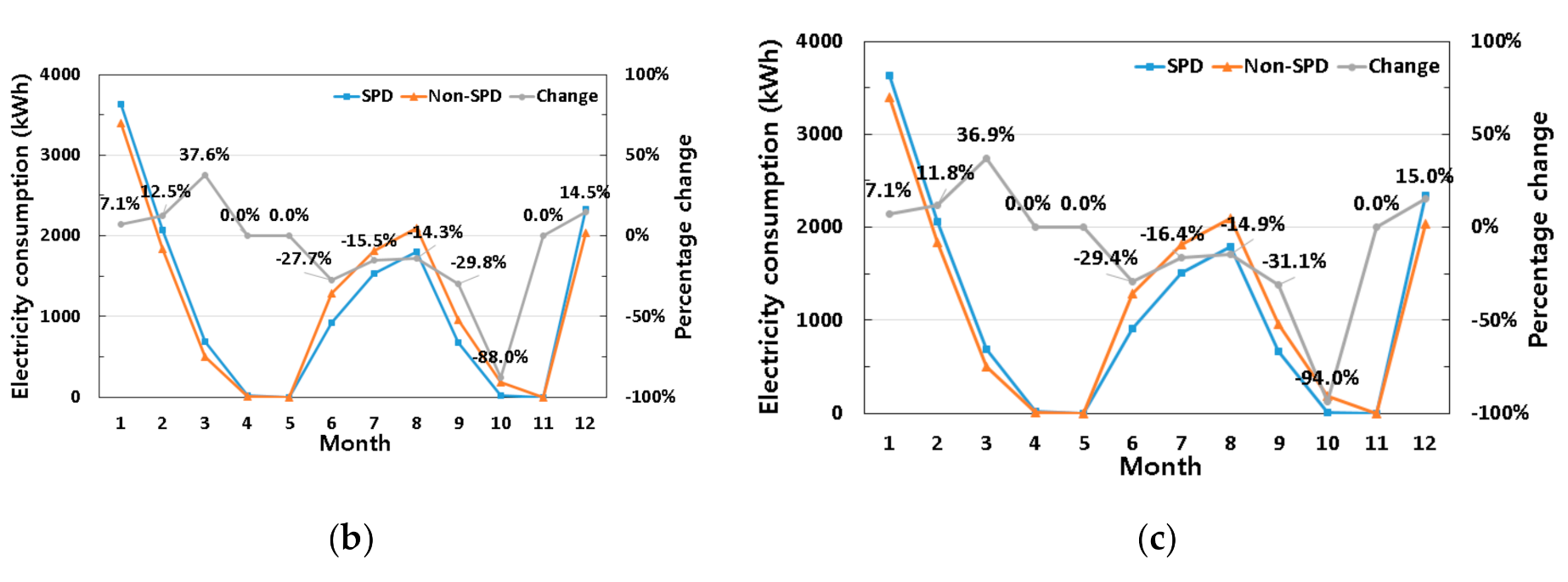 Energies 13 05643 g012b Energies 13 05643 g012b