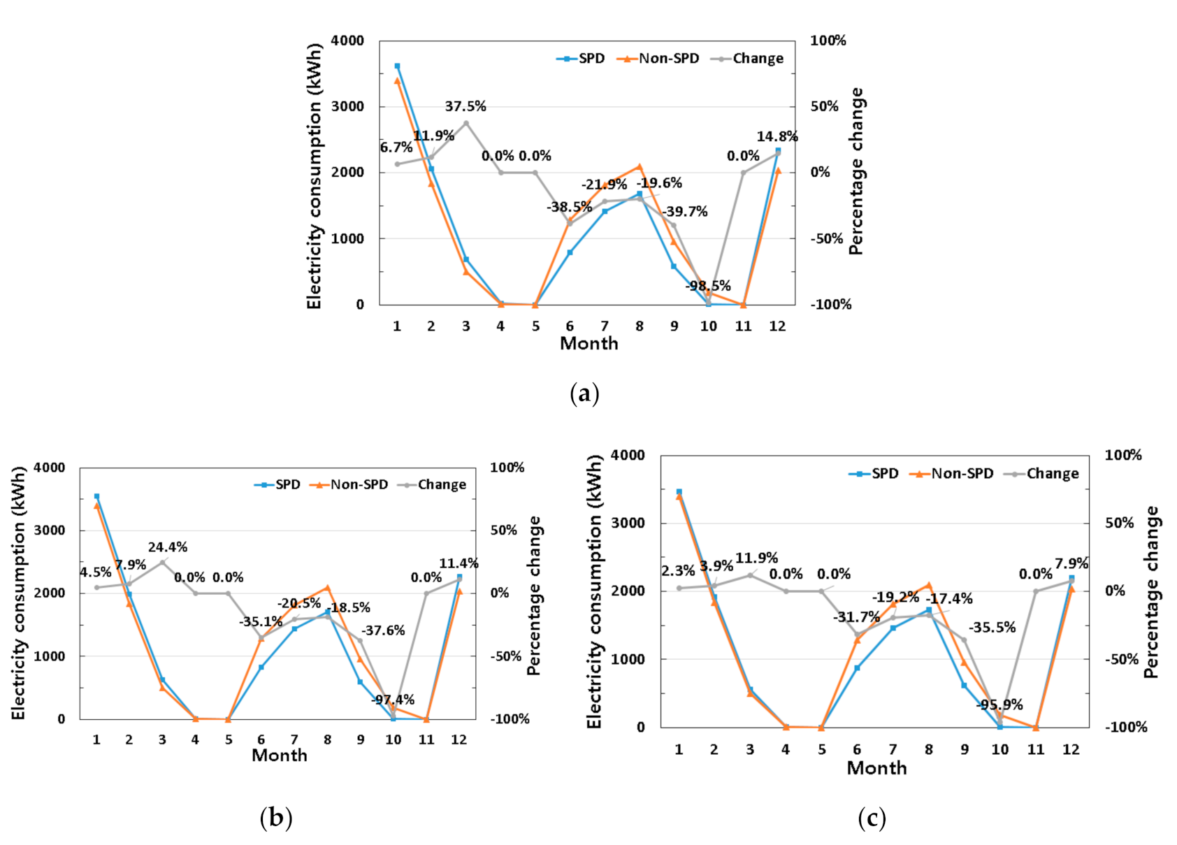 Energies 13 05643 g013 Energies 13 05643 g013