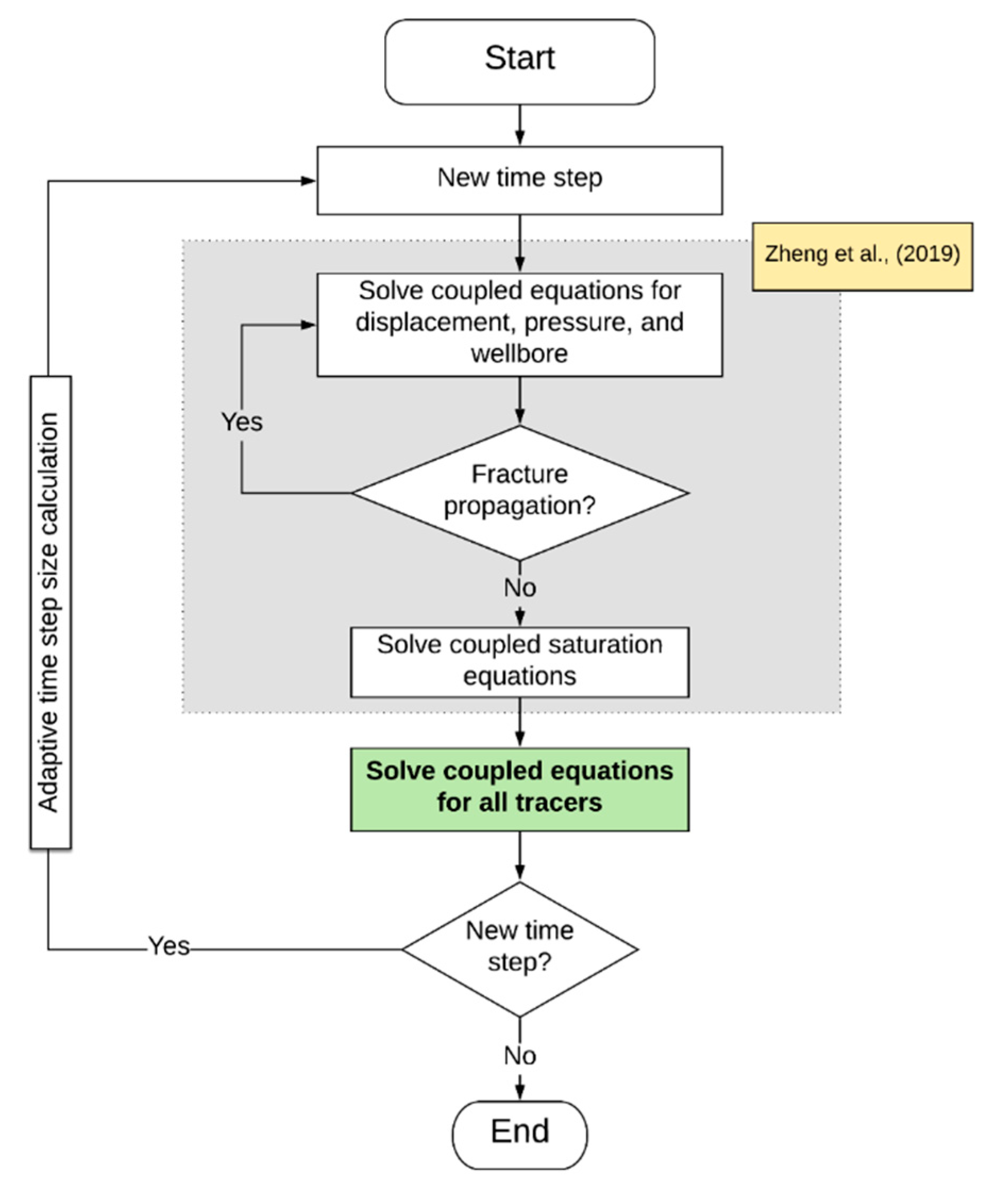 Energies 13 05644 g003 Energies 13 05644 g003