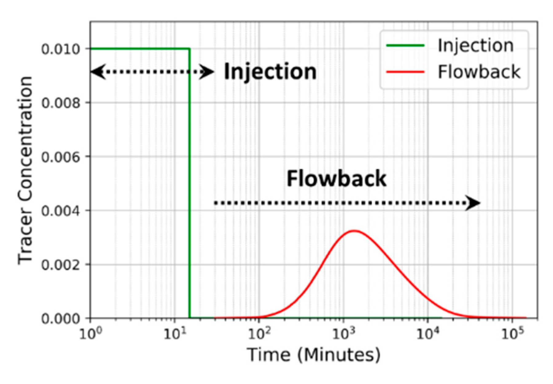 Energies 13 05644 g005 Energies 13 05644 g005