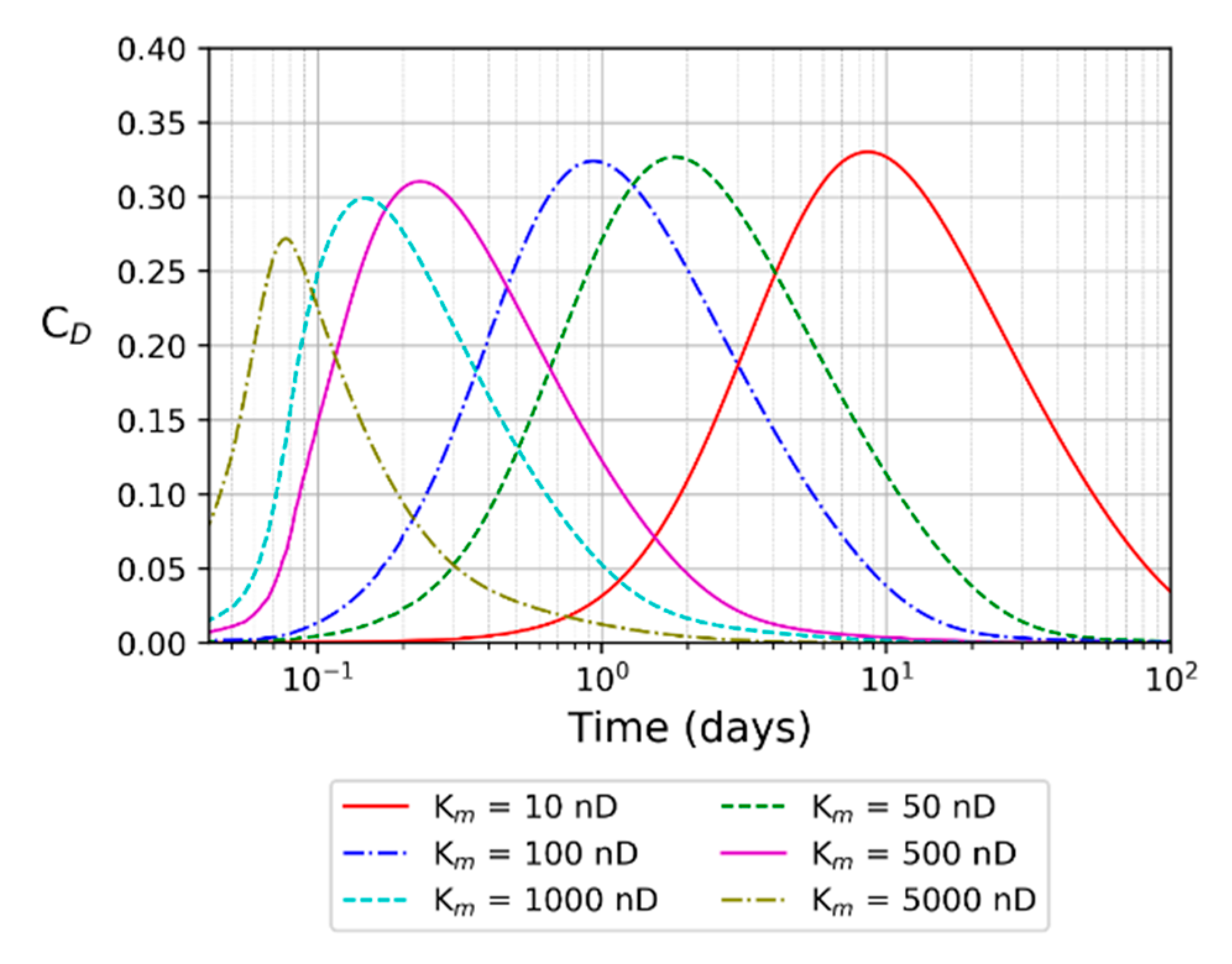Energies 13 05644 g006 Energies 13 05644 g006