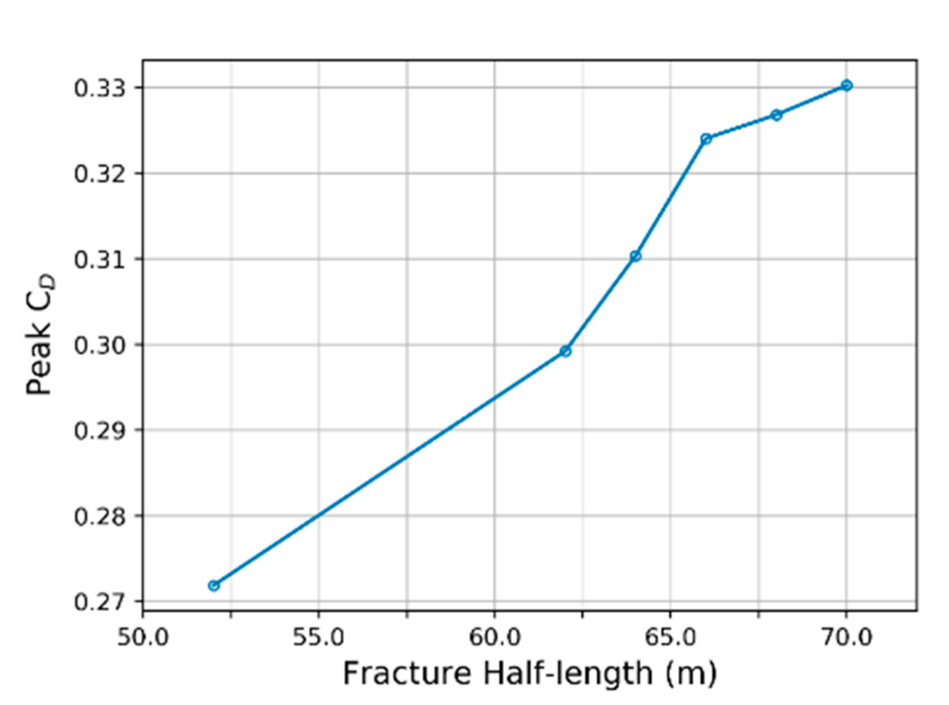 Energies 13 05644 g007 Energies 13 05644 g007