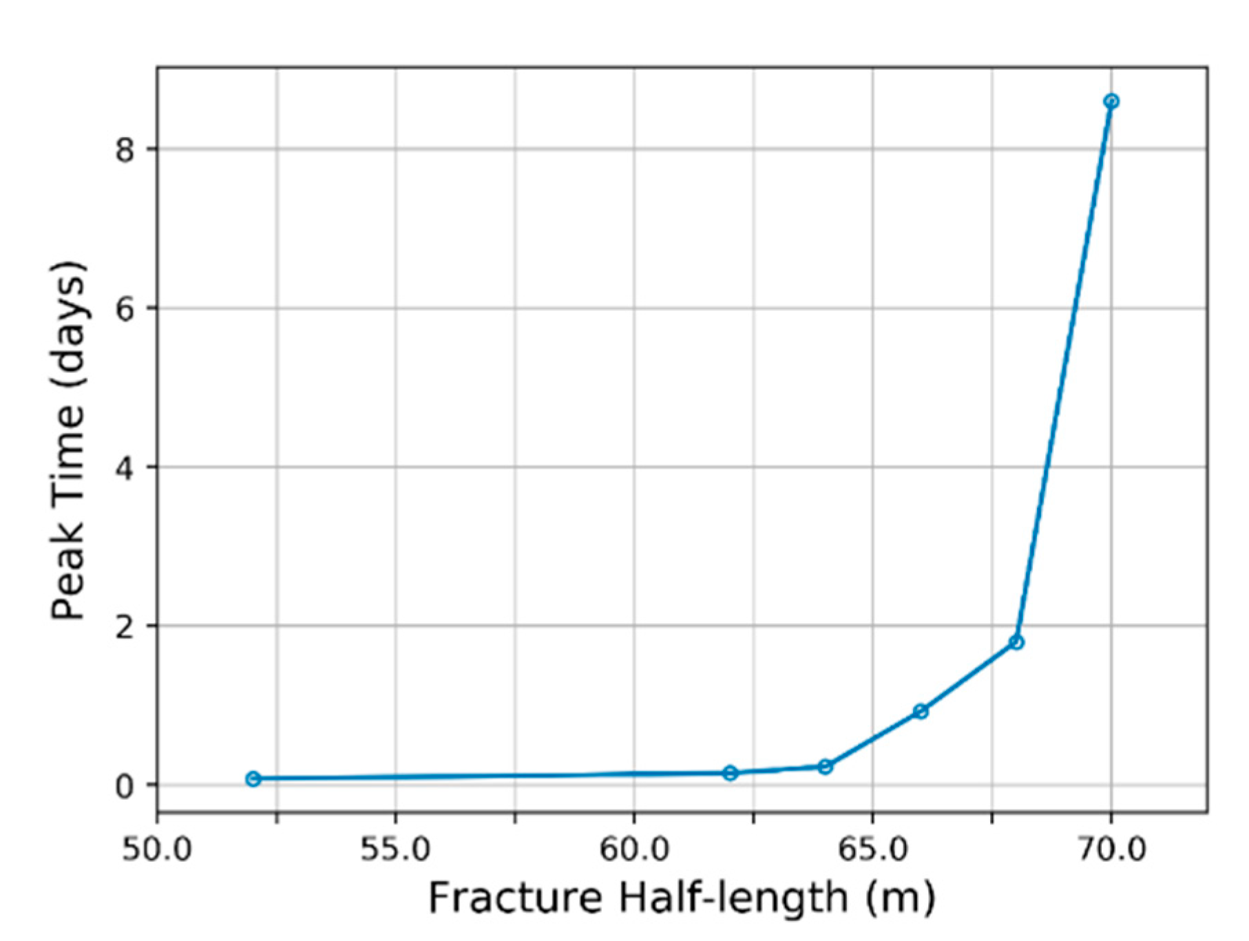 Energies 13 05644 g008 Energies 13 05644 g008