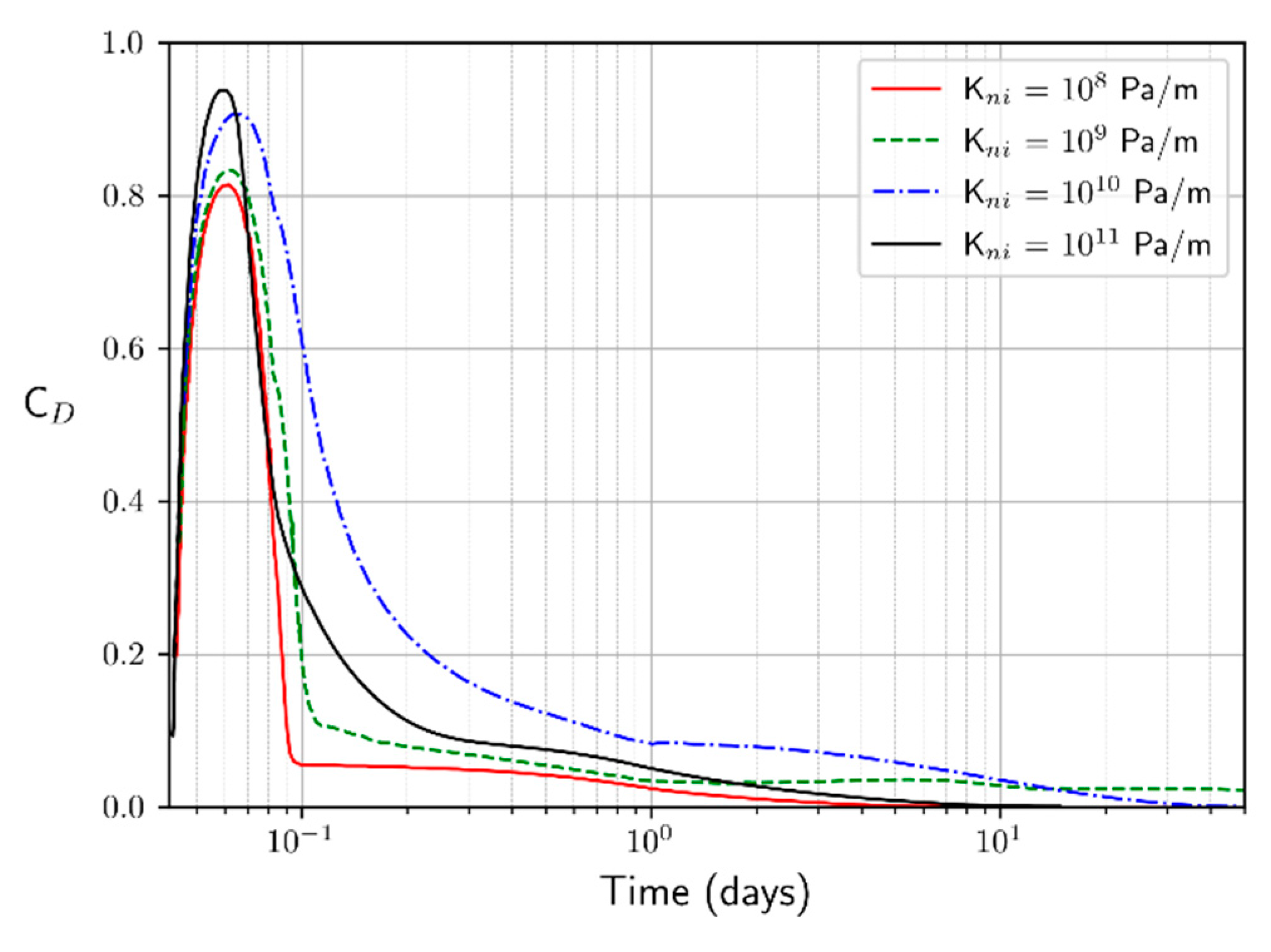 Energies 13 05644 g011 Energies 13 05644 g011