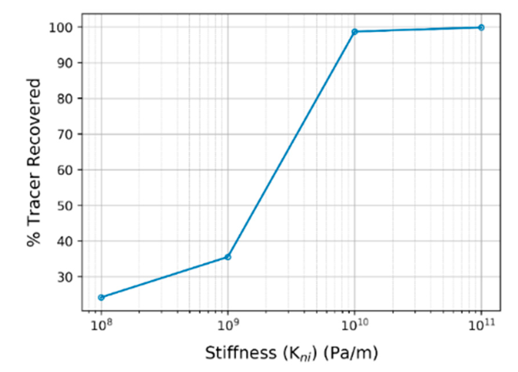 Energies 13 05644 g013 Energies 13 05644 g013