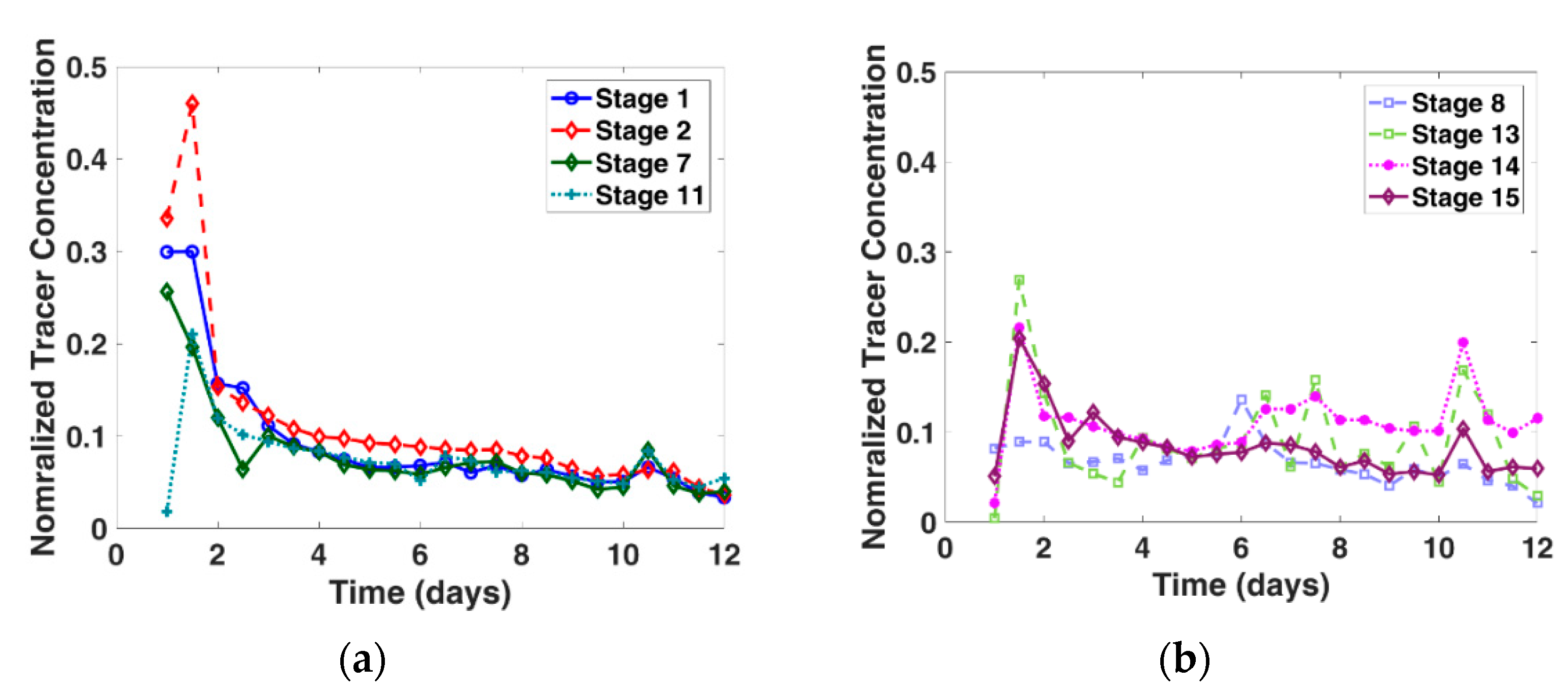 Energies 13 05644 g017 Energies 13 05644 g017
