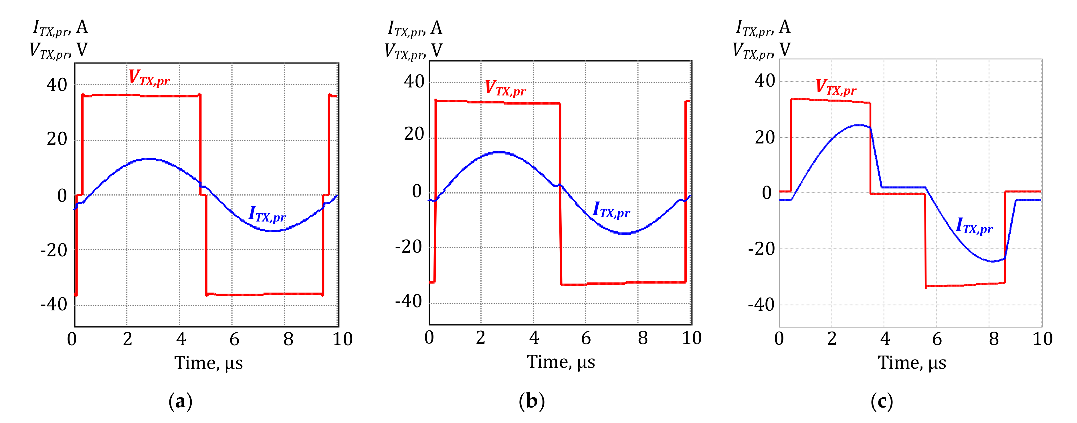 Energies 13 05645 g005