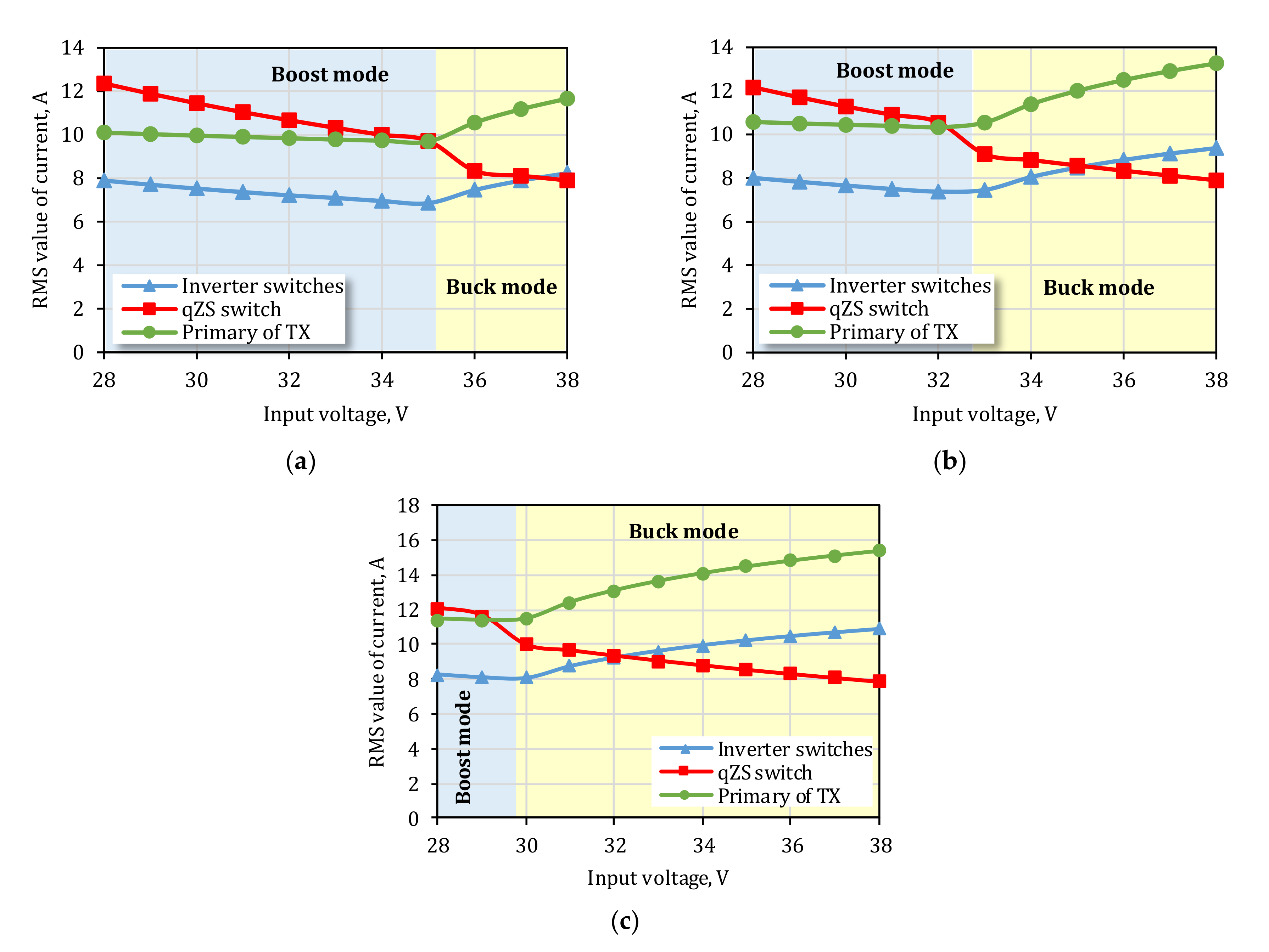 Energies 13 05645 g007