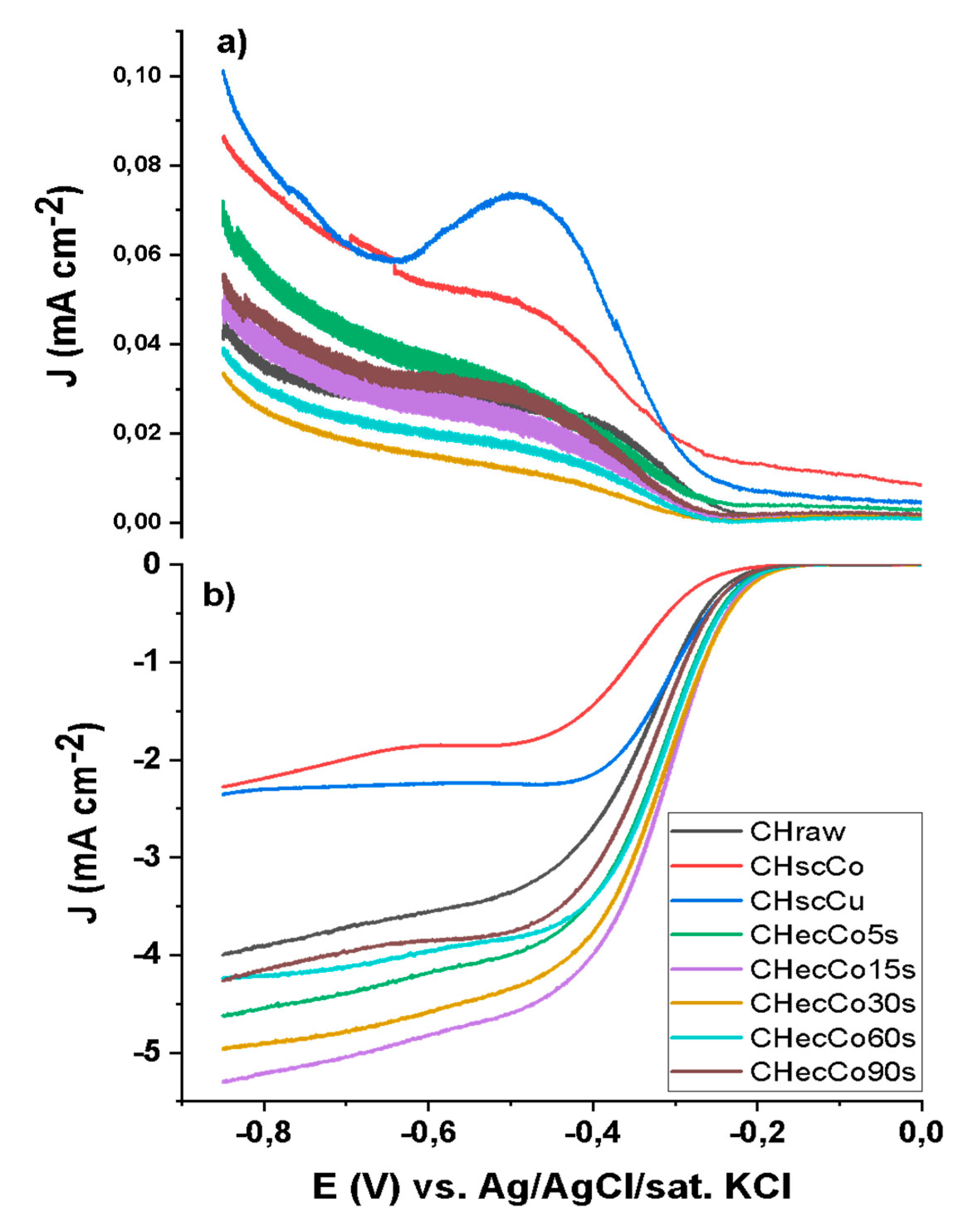 Energies 13 05646 g001 Energies 13 05646 g001