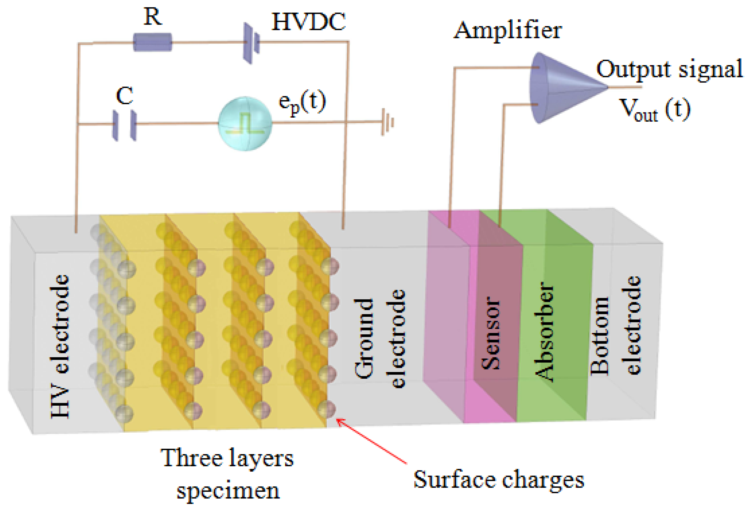 Energies 13 05652 g001 Energies 13 05652 g001