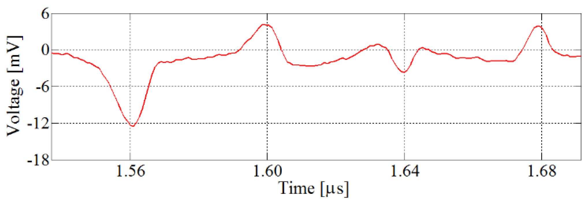 Energies 13 05652 g003 Energies 13 05652 g003