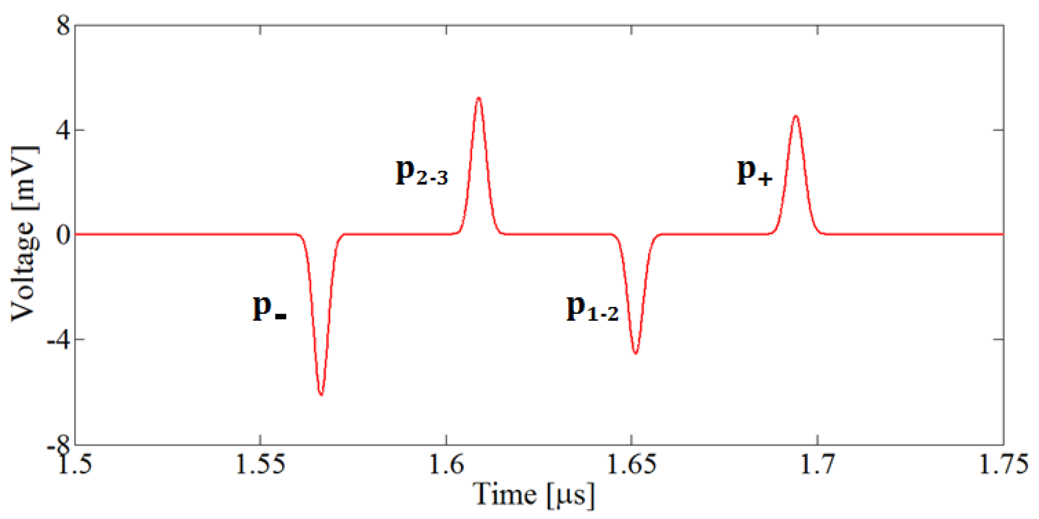 Energies 13 05652 g006 Energies 13 05652 g006