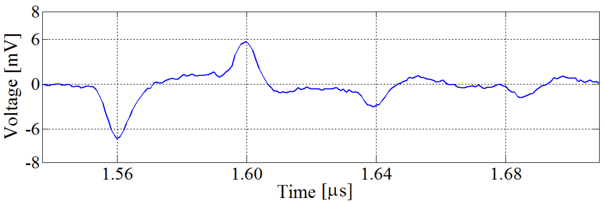 Energies 13 05652 g008 Energies 13 05652 g008