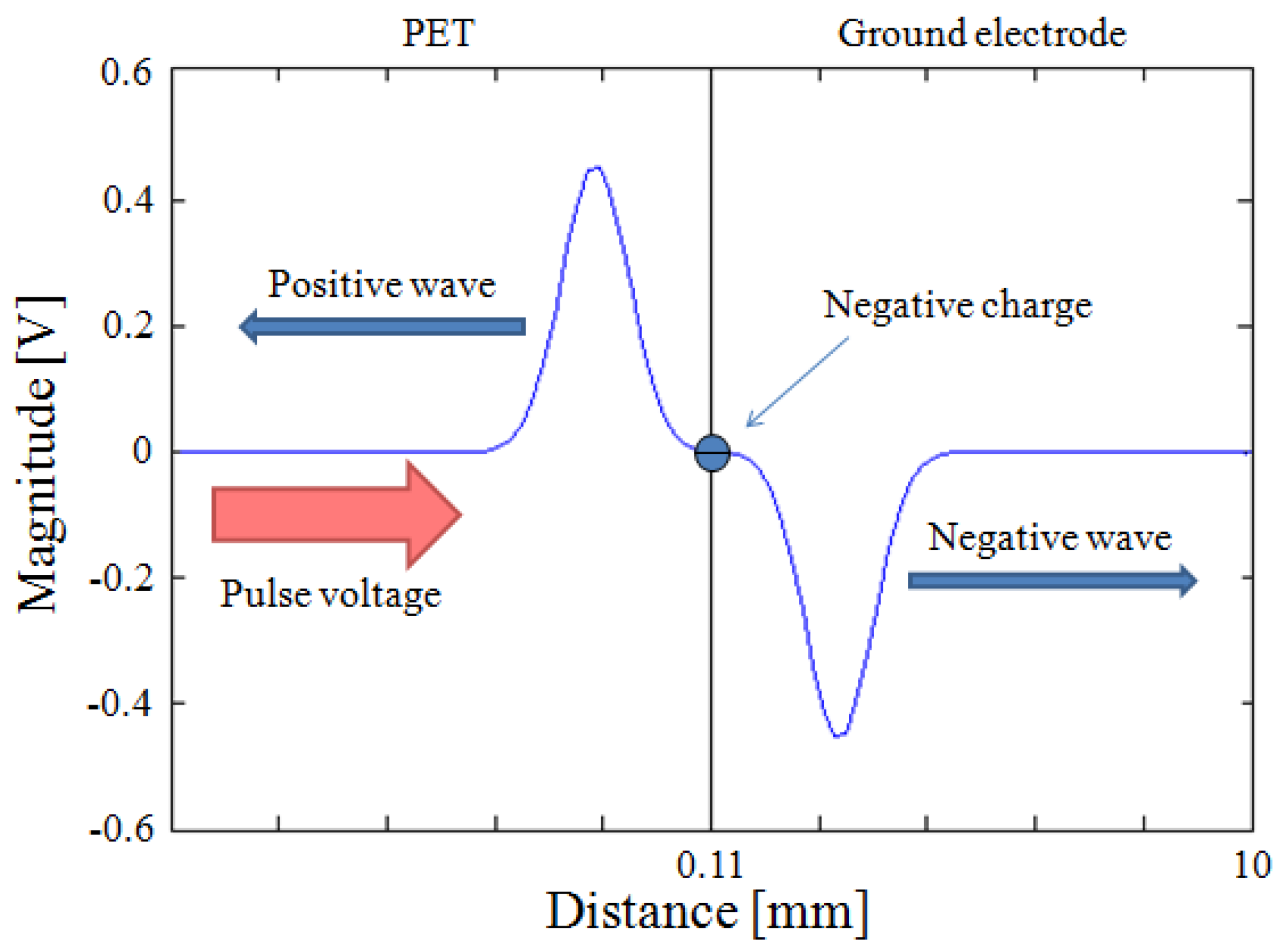 Energies 13 05652 g011 Energies 13 05652 g011