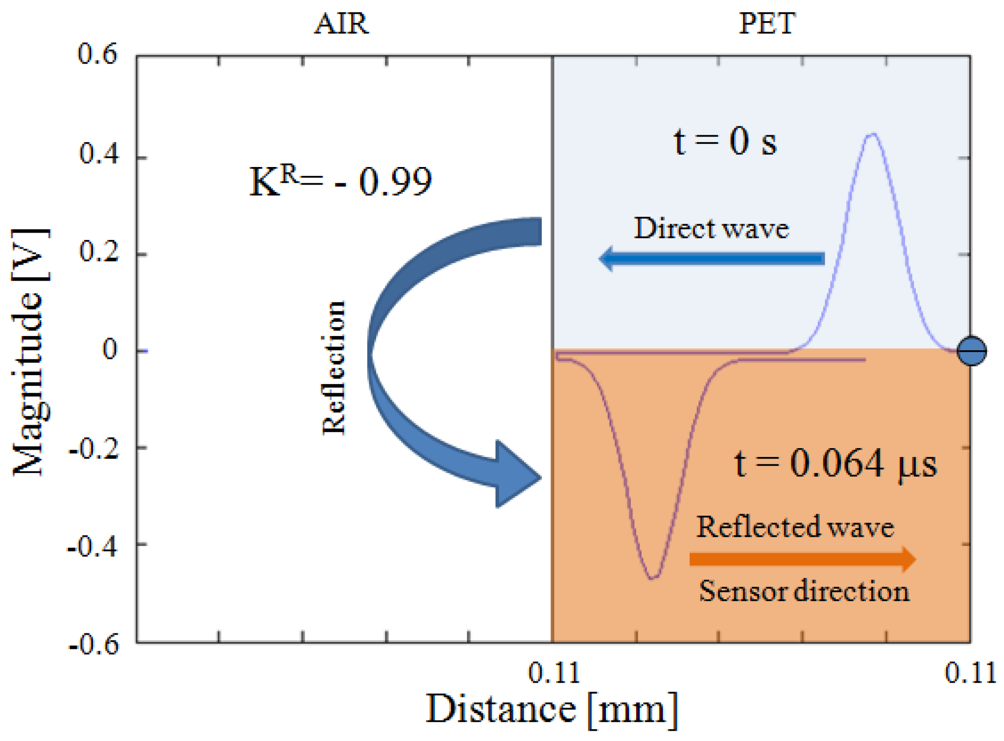 Energies 13 05652 g012 Energies 13 05652 g012