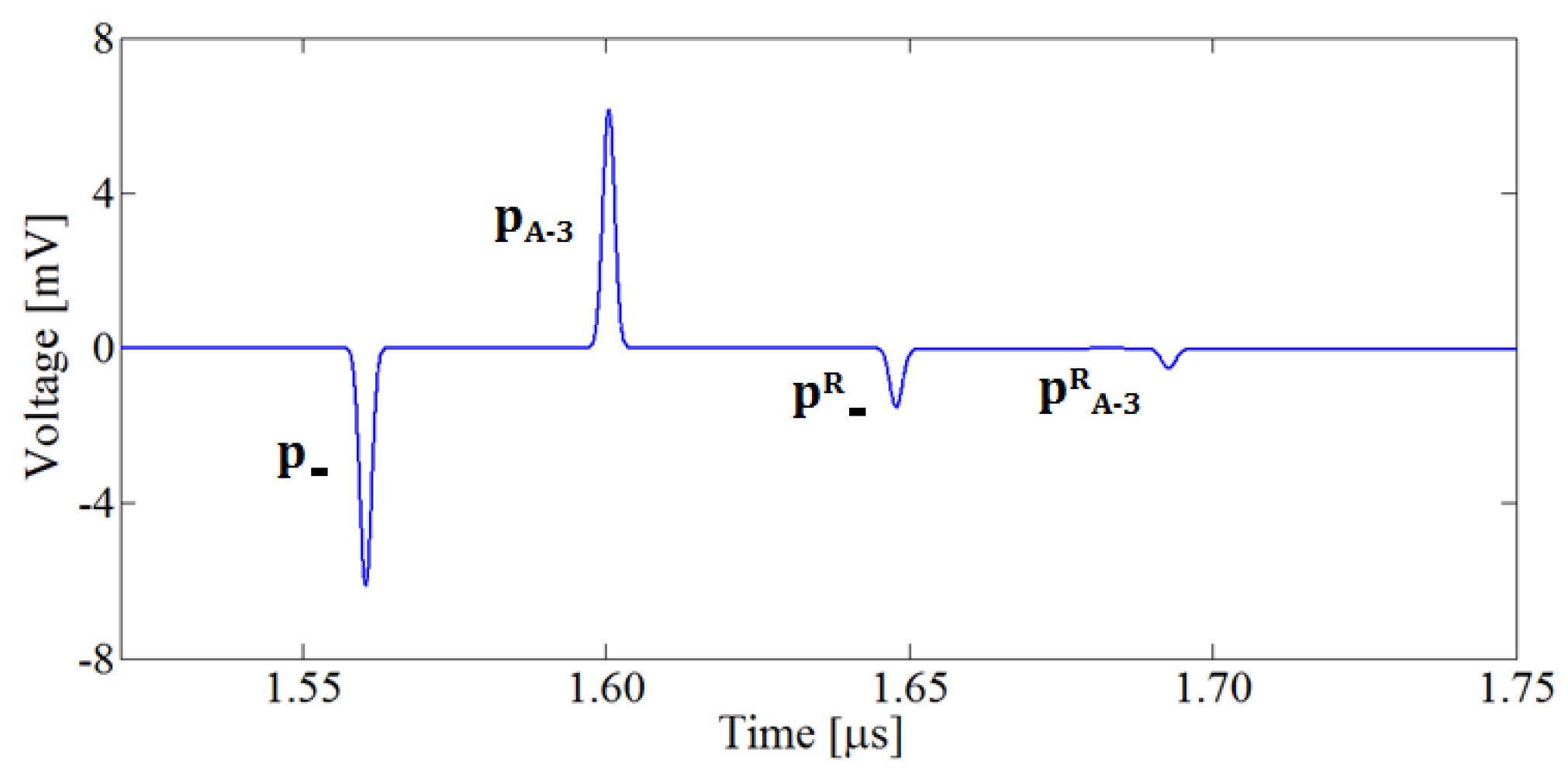 Energies 13 05652 g013 Energies 13 05652 g013