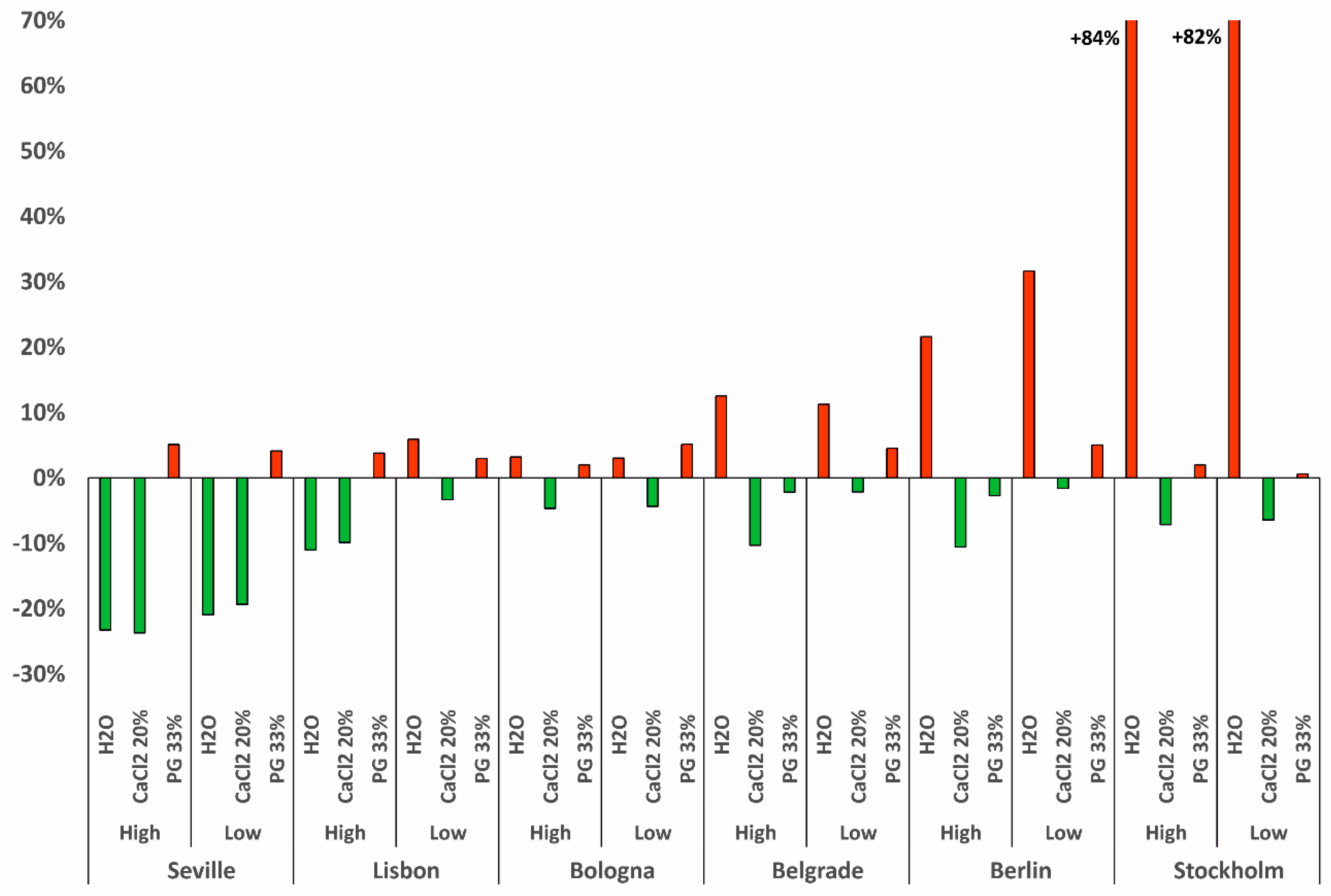 Energies 13 05653 g004