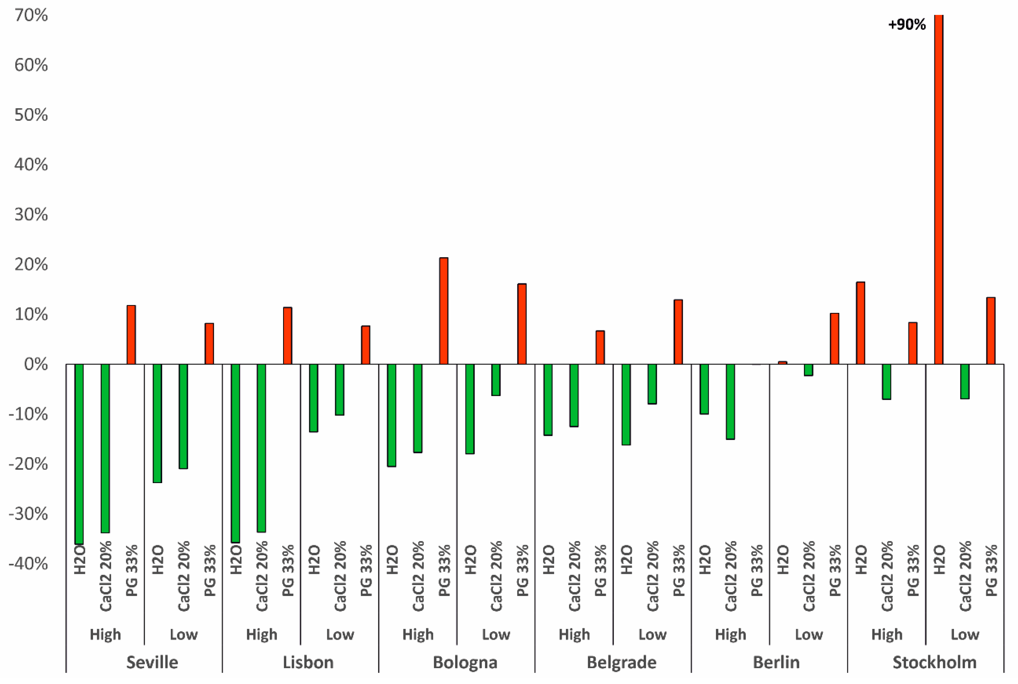 Energies 13 05653 g009