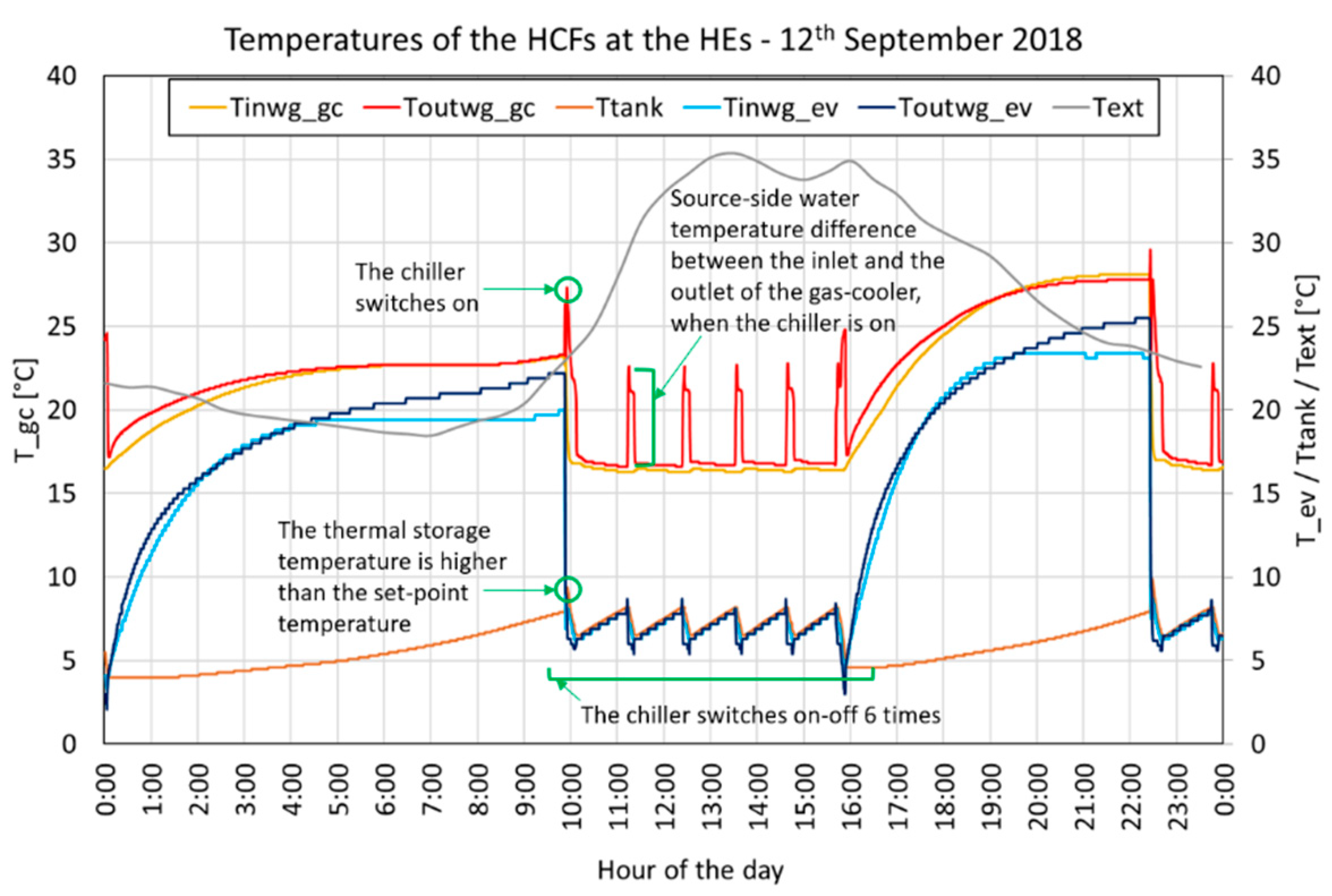 Energies 13 05654 g005