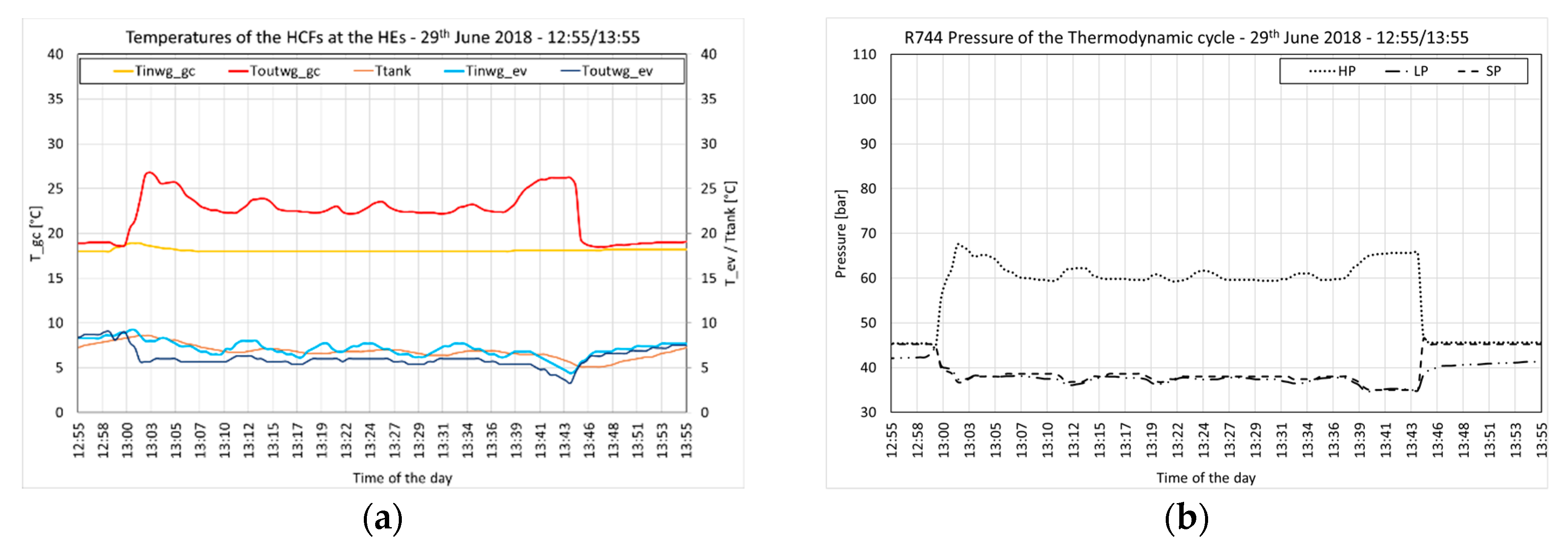 Energies 13 05654 g013