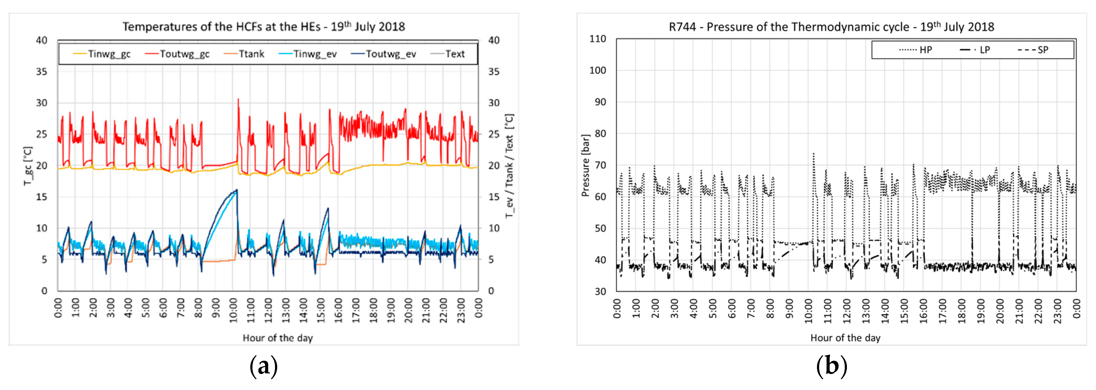 Energies 13 05654 g014