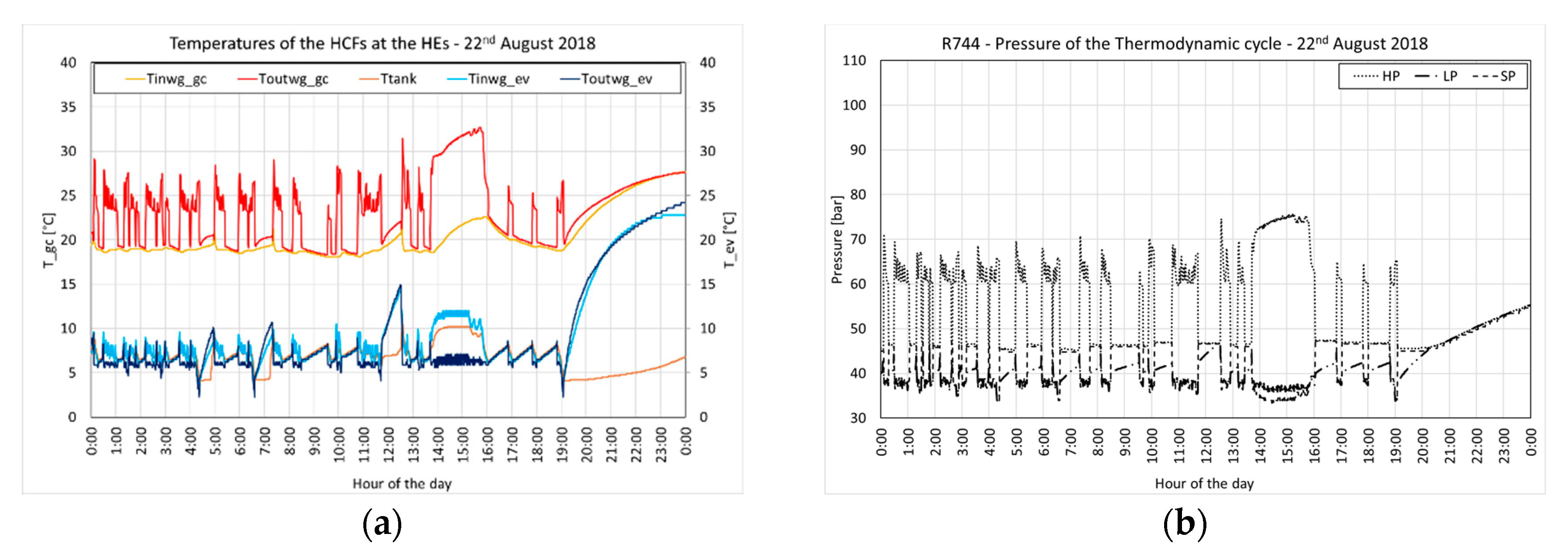 Energies 13 05654 g016