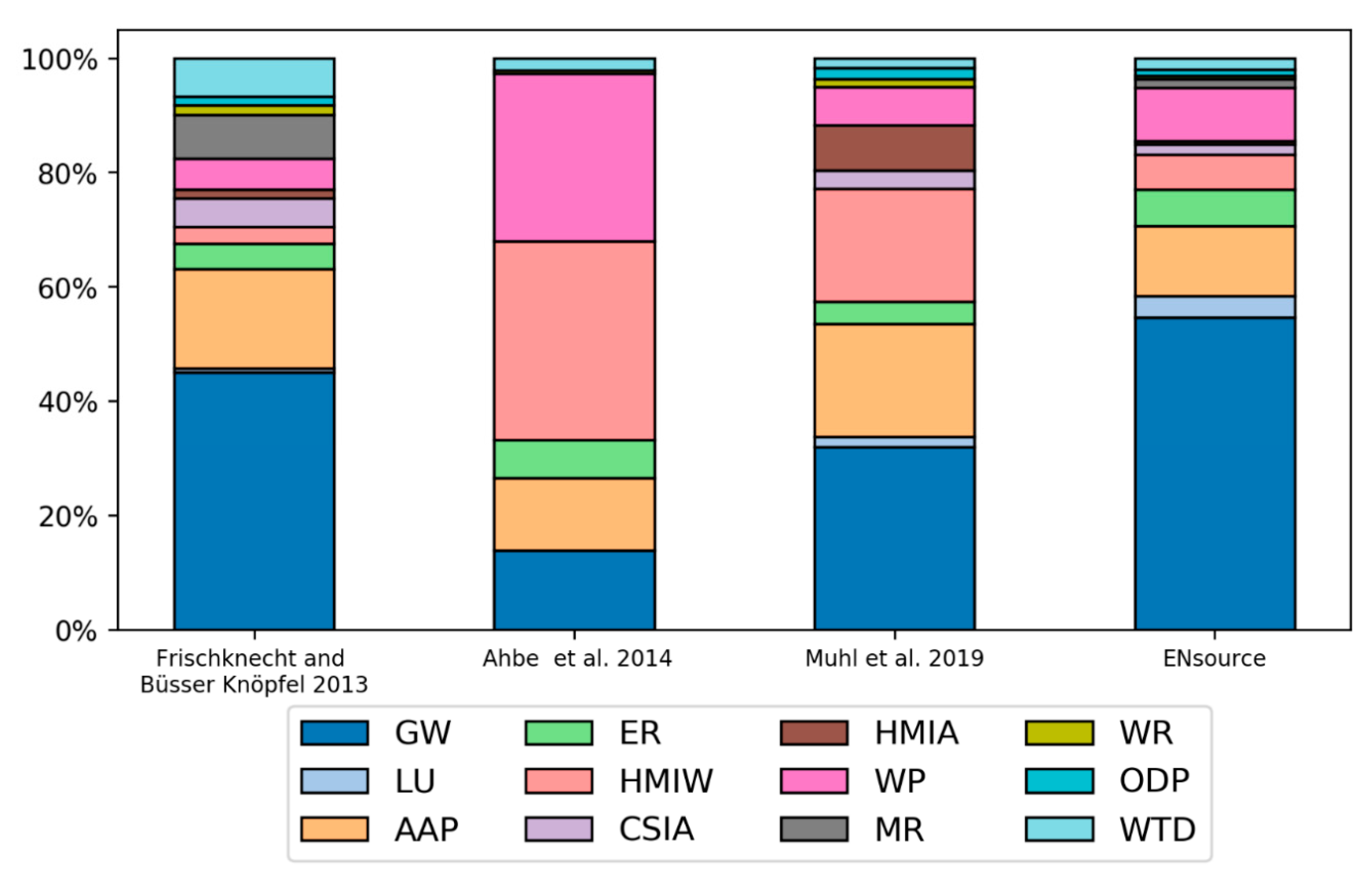 Energies Free Full Text Ecological Scarcity Based Impact Assessment For A Decentralised Renewable Energy System Html