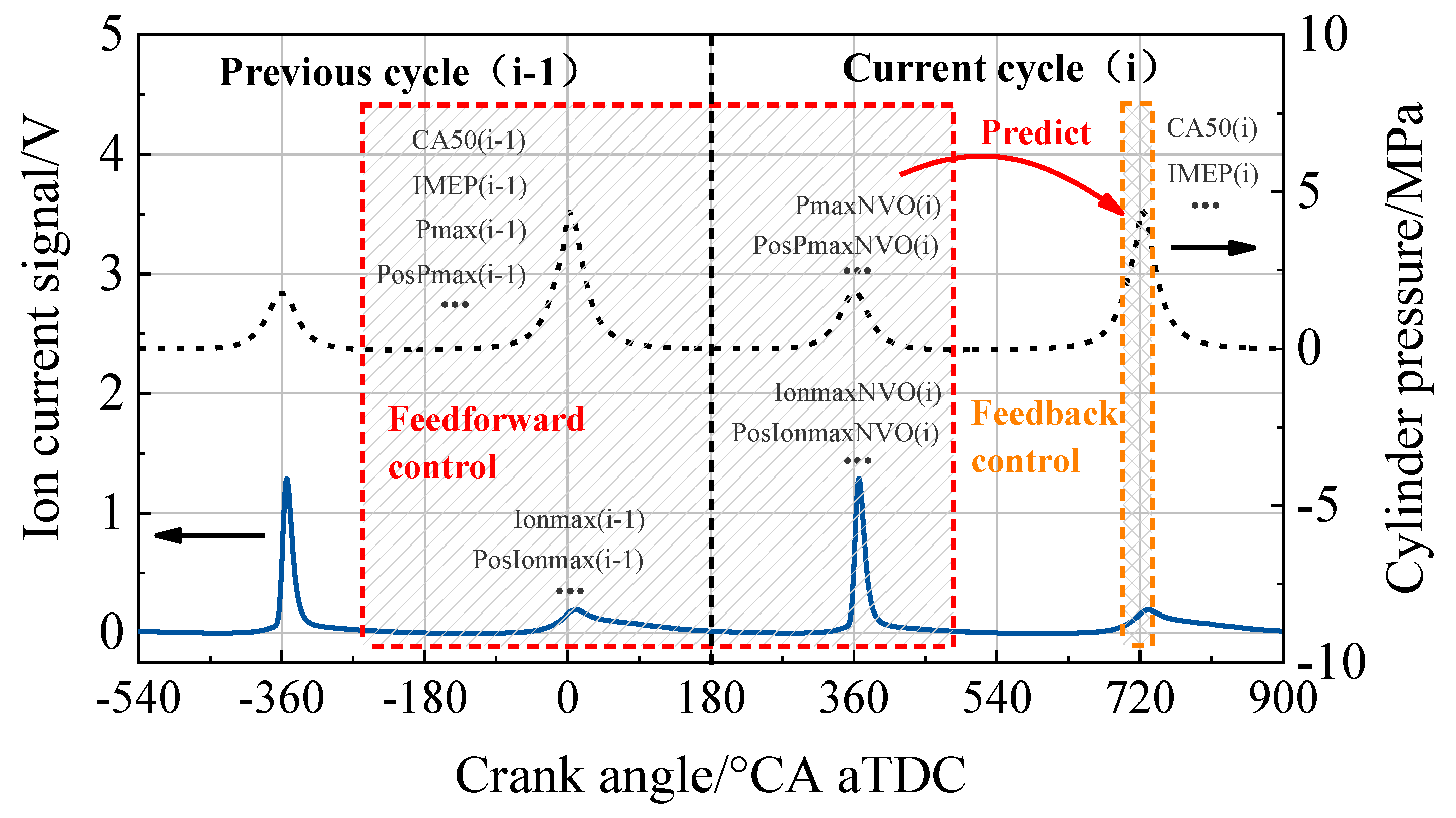Energies 13 05656 g004