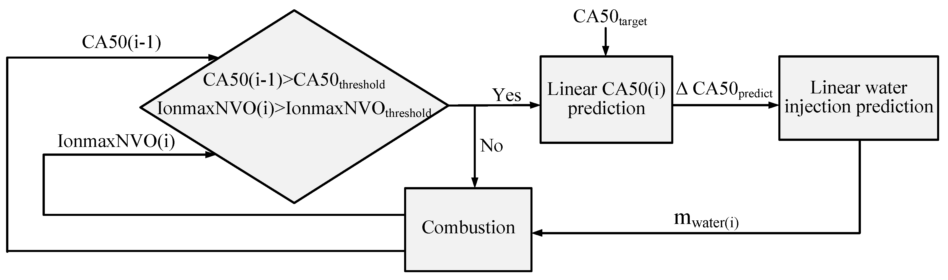 Energies 13 05656 g010