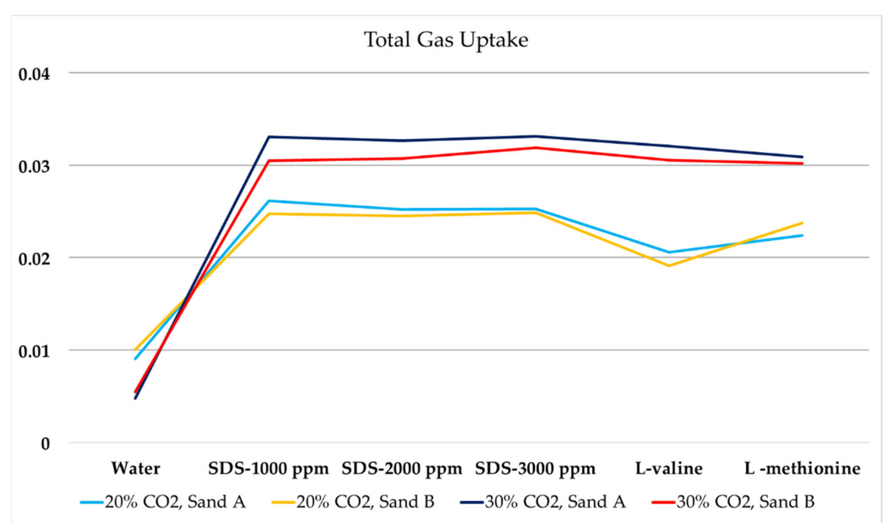 Energies 13 05661 g010 Energies 13 05661 g010