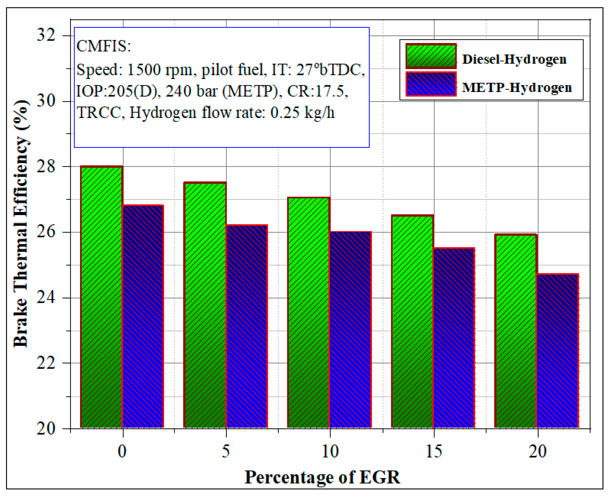 Energies 13 05663 g005 Energies 13 05663 g005