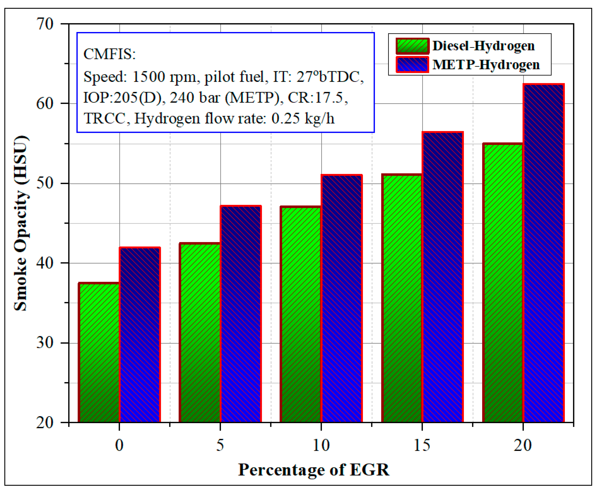 Energies 13 05663 g006 Energies 13 05663 g006
