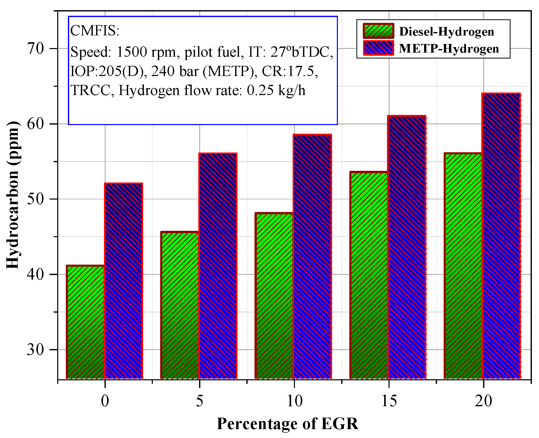 Energies 13 05663 g007 Energies 13 05663 g007