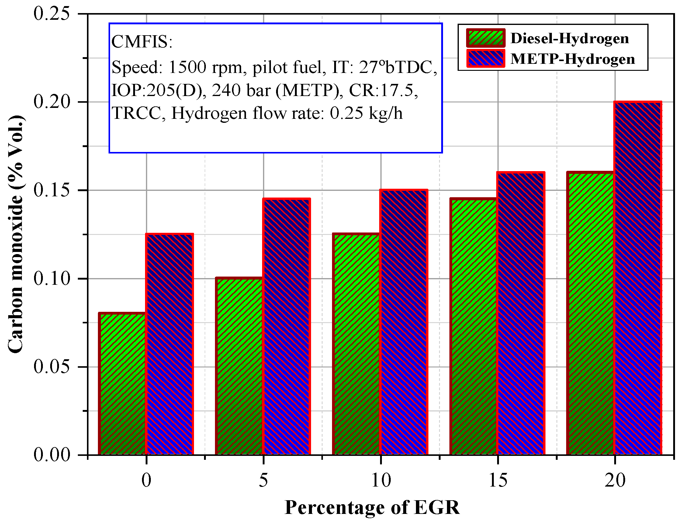 Energies 13 05663 g008 Energies 13 05663 g008