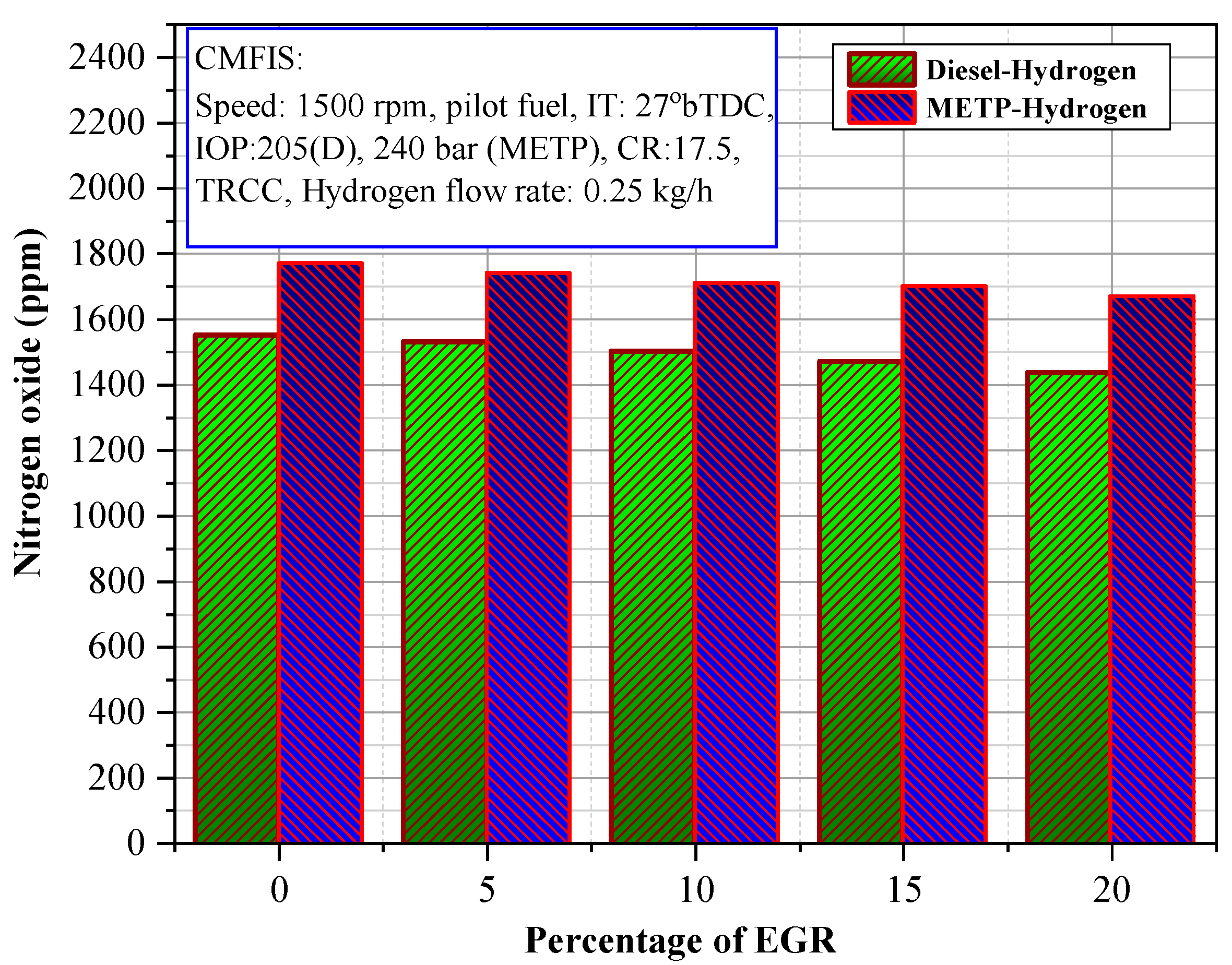 Energies 13 05663 g009 Energies 13 05663 g009